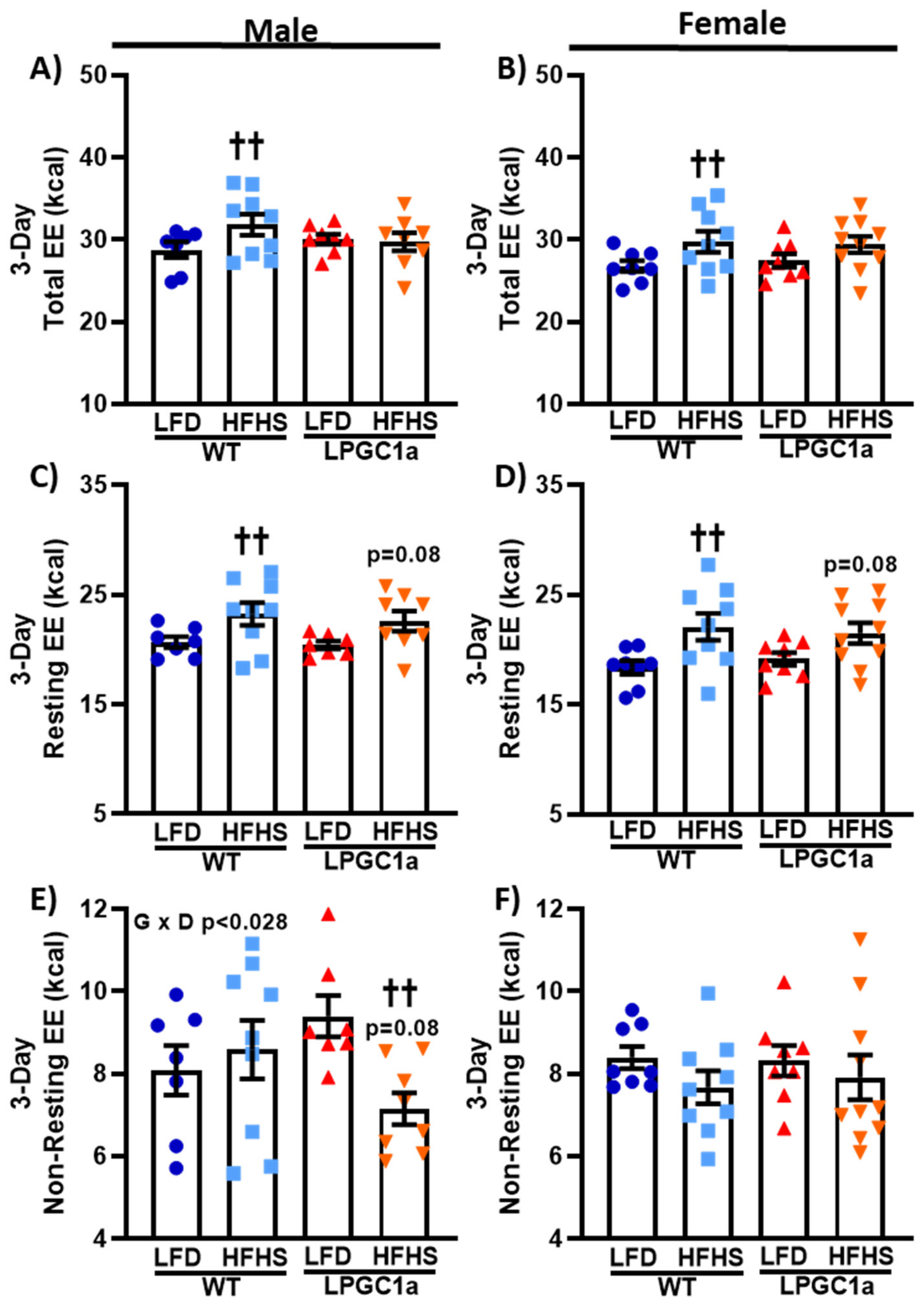 Nutrients 13 02596 g005 Nutrients 13 02596 g005