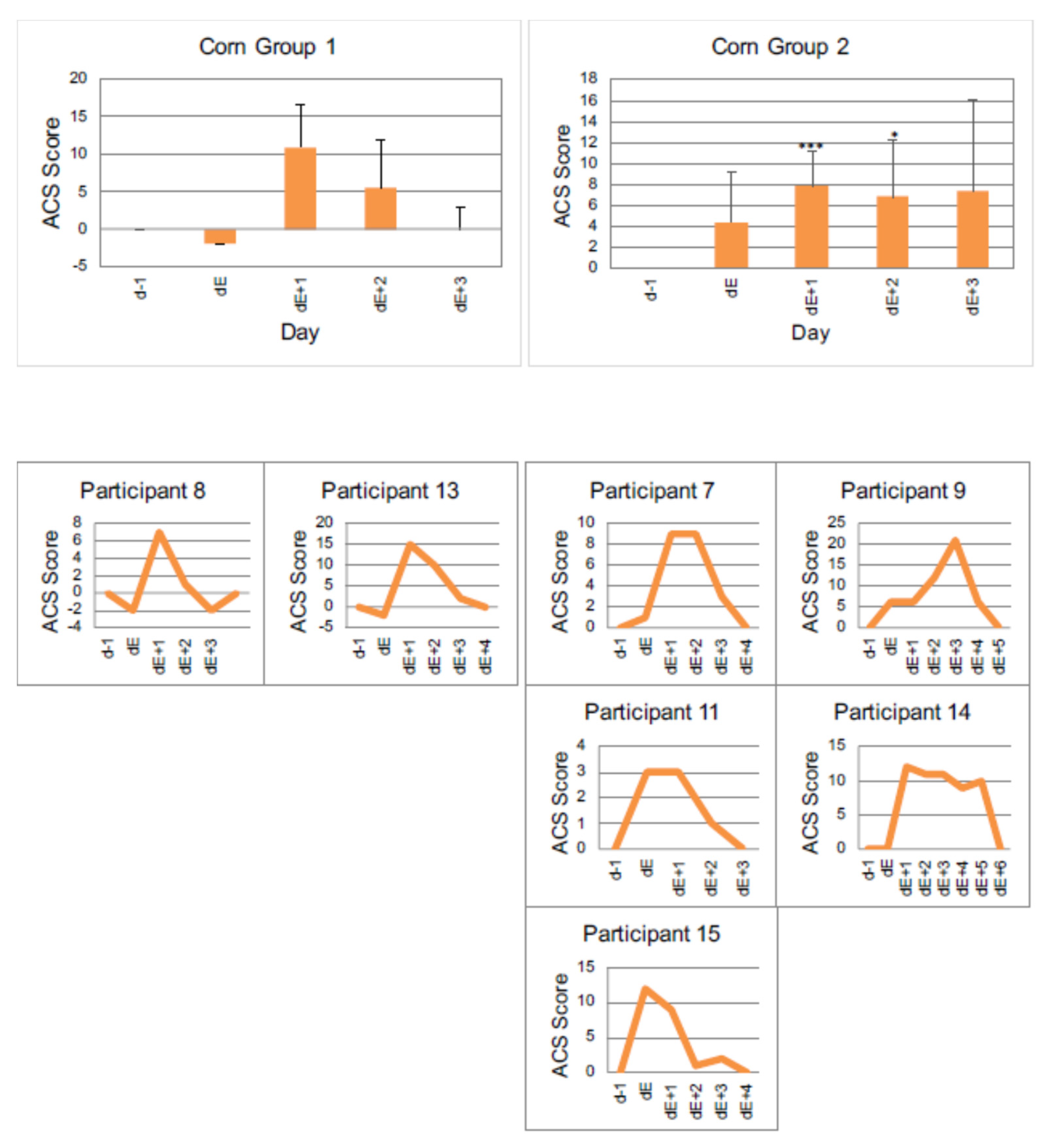 Nutrients 13 02598 g005 Nutrients 13 02598 g005