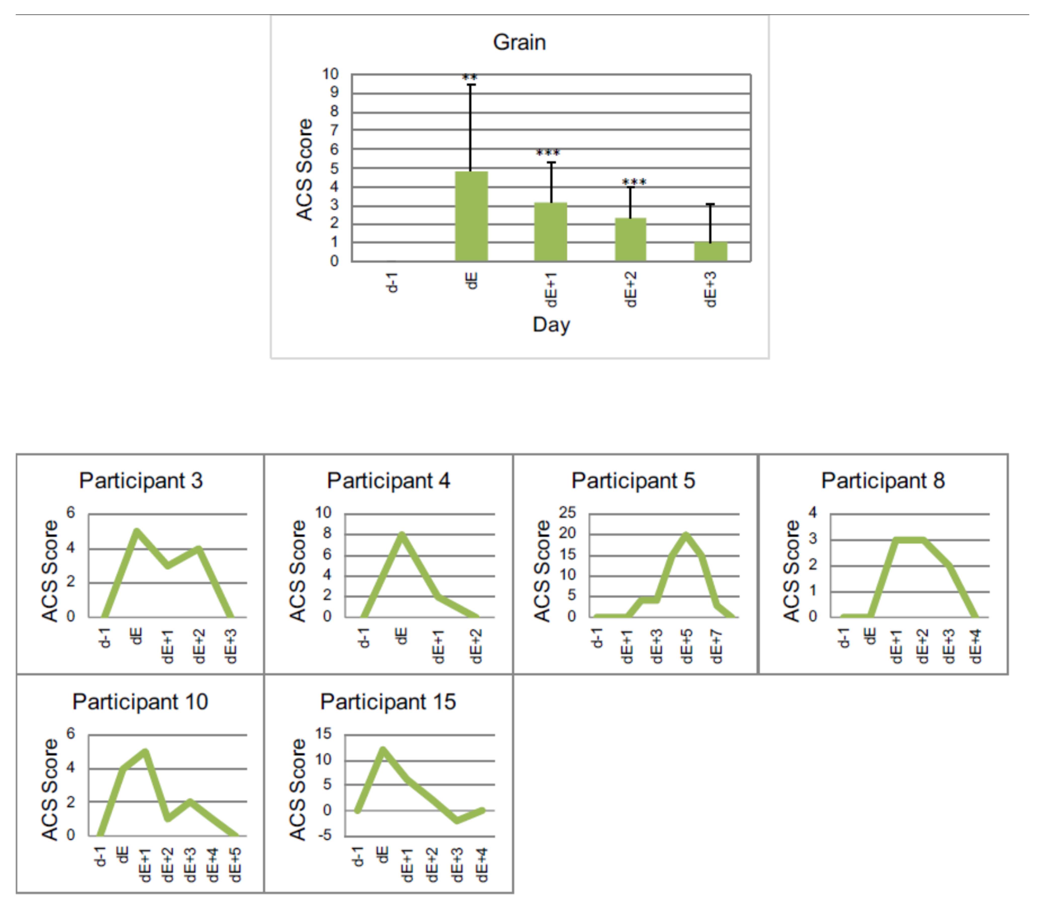 Nutrients 13 02598 g006 Nutrients 13 02598 g006