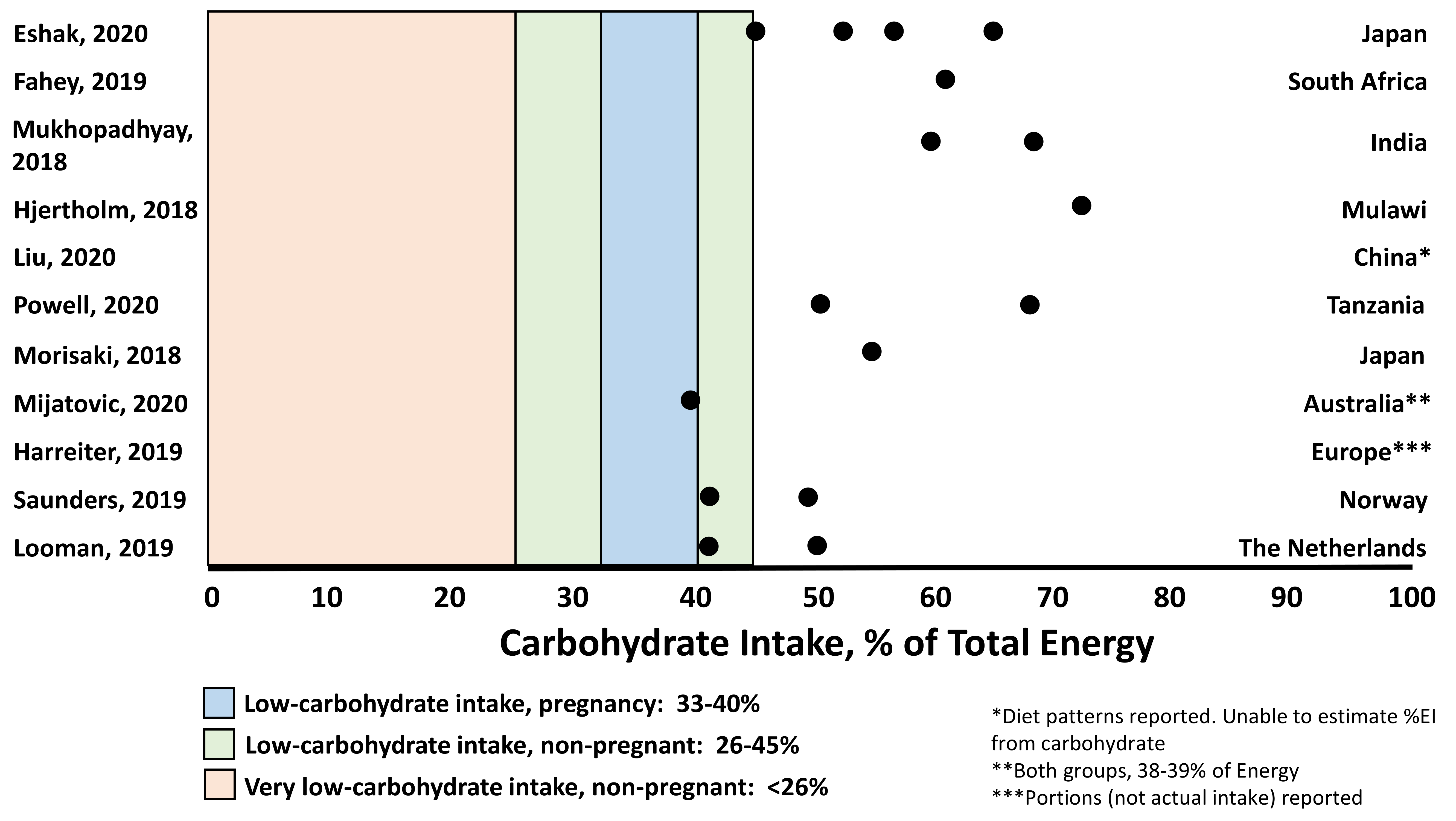 Nutrients 13 02599 g001
