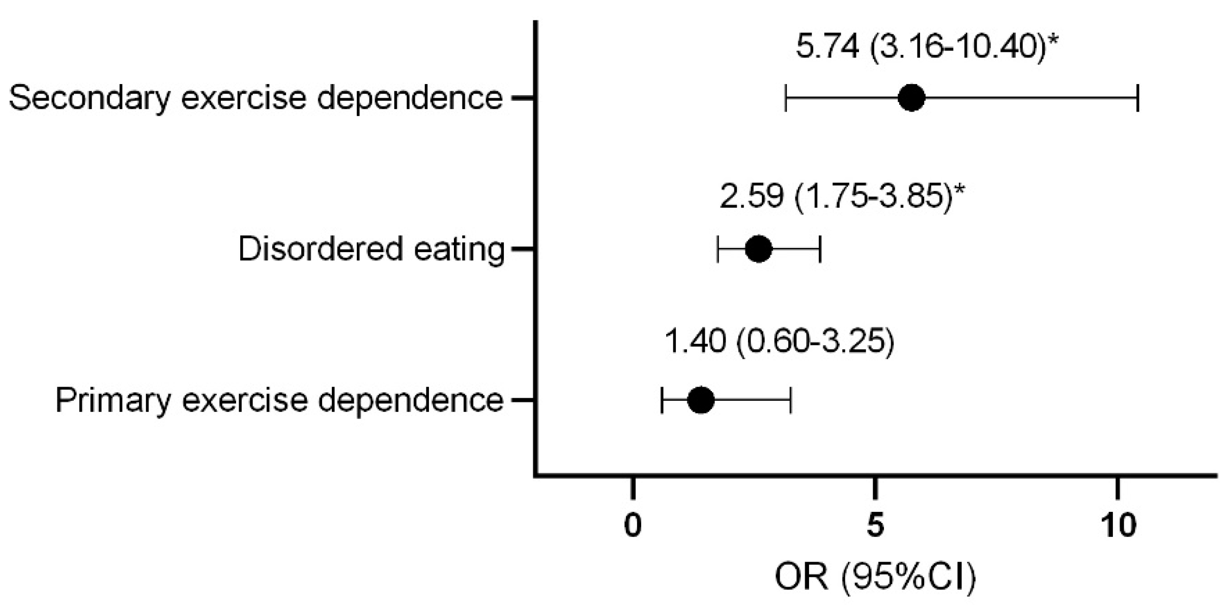 Nutrients 13 02601 g001