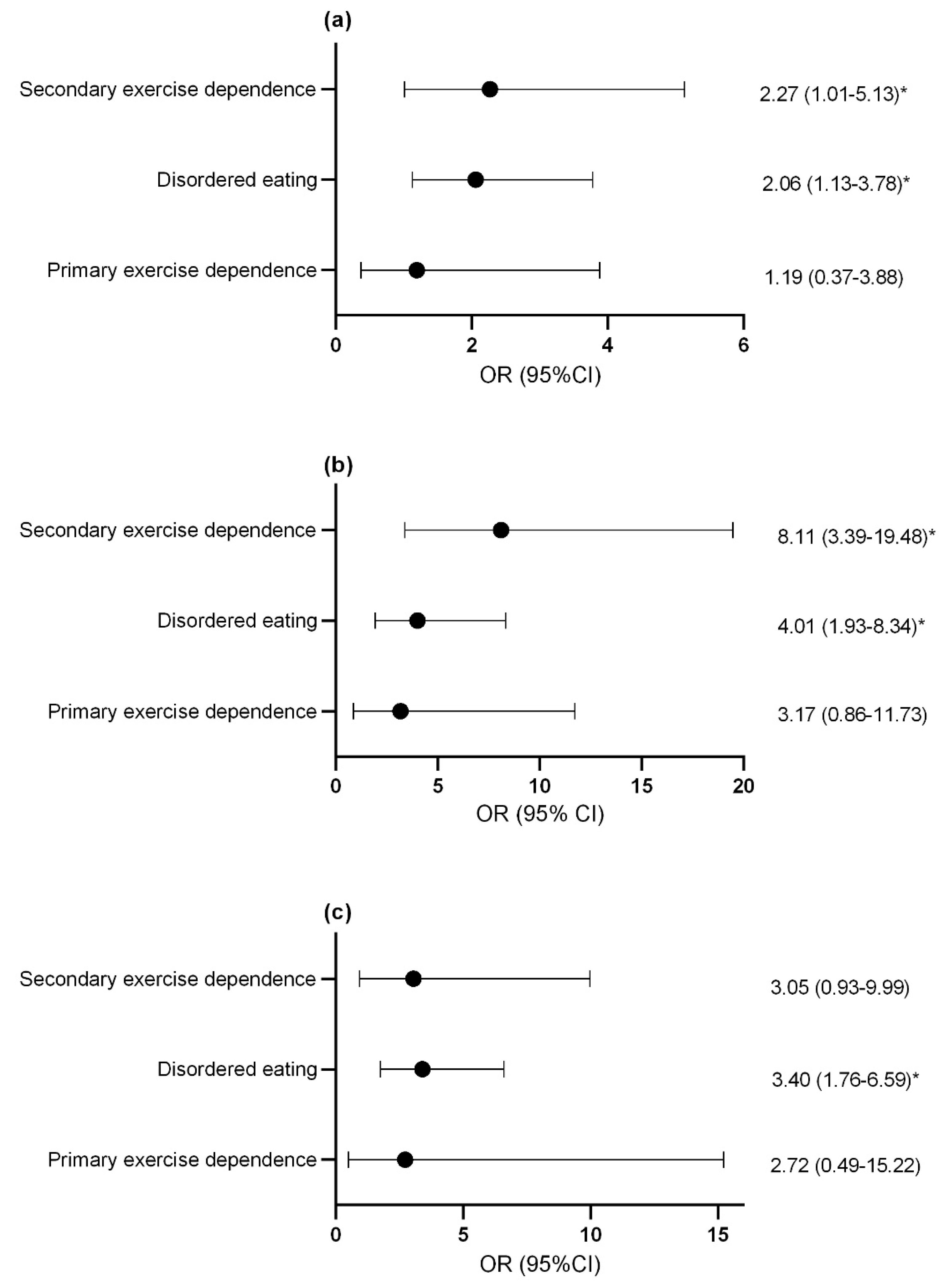 Nutrients 13 02601 g002