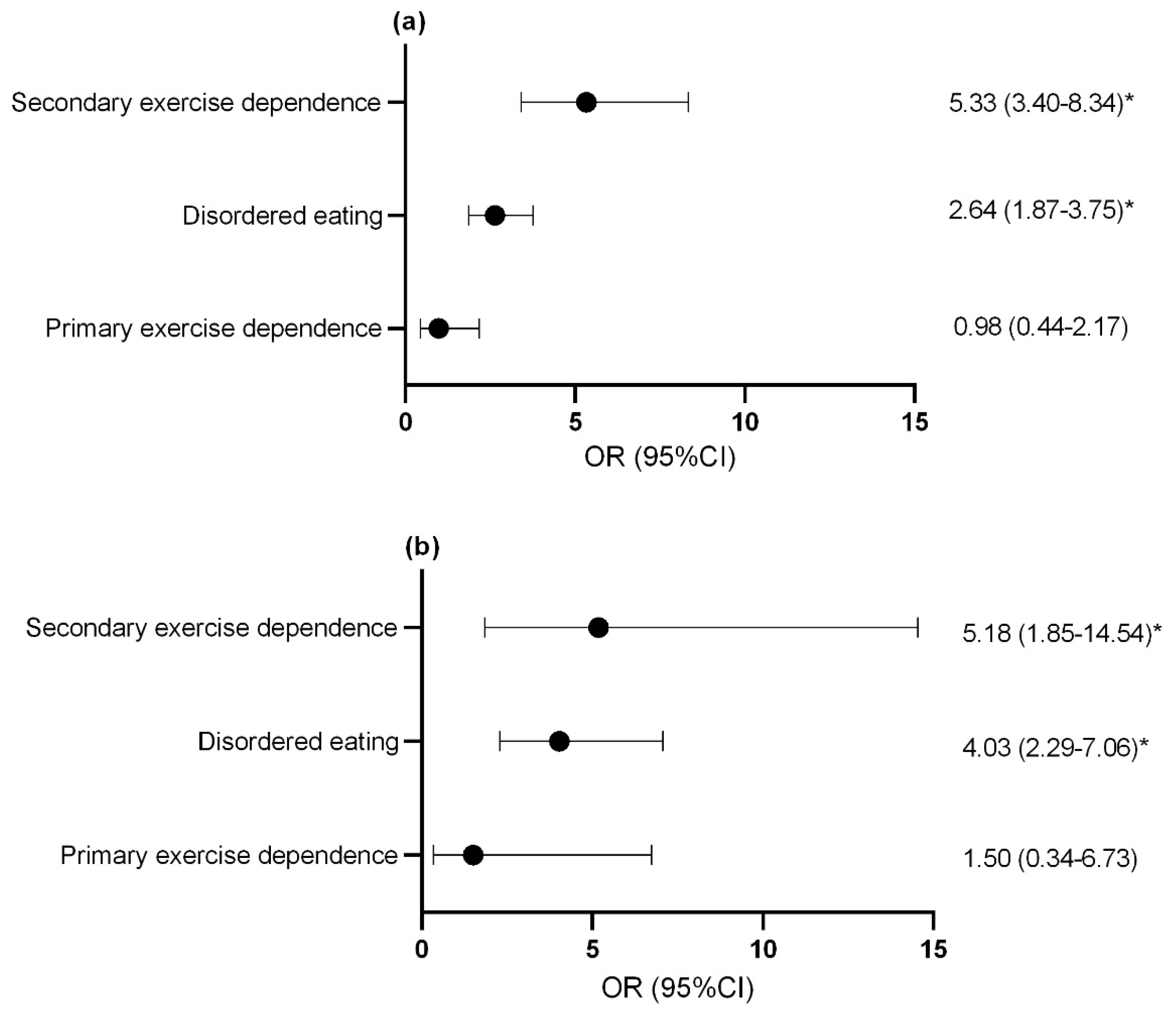 Nutrients 13 02601 g003