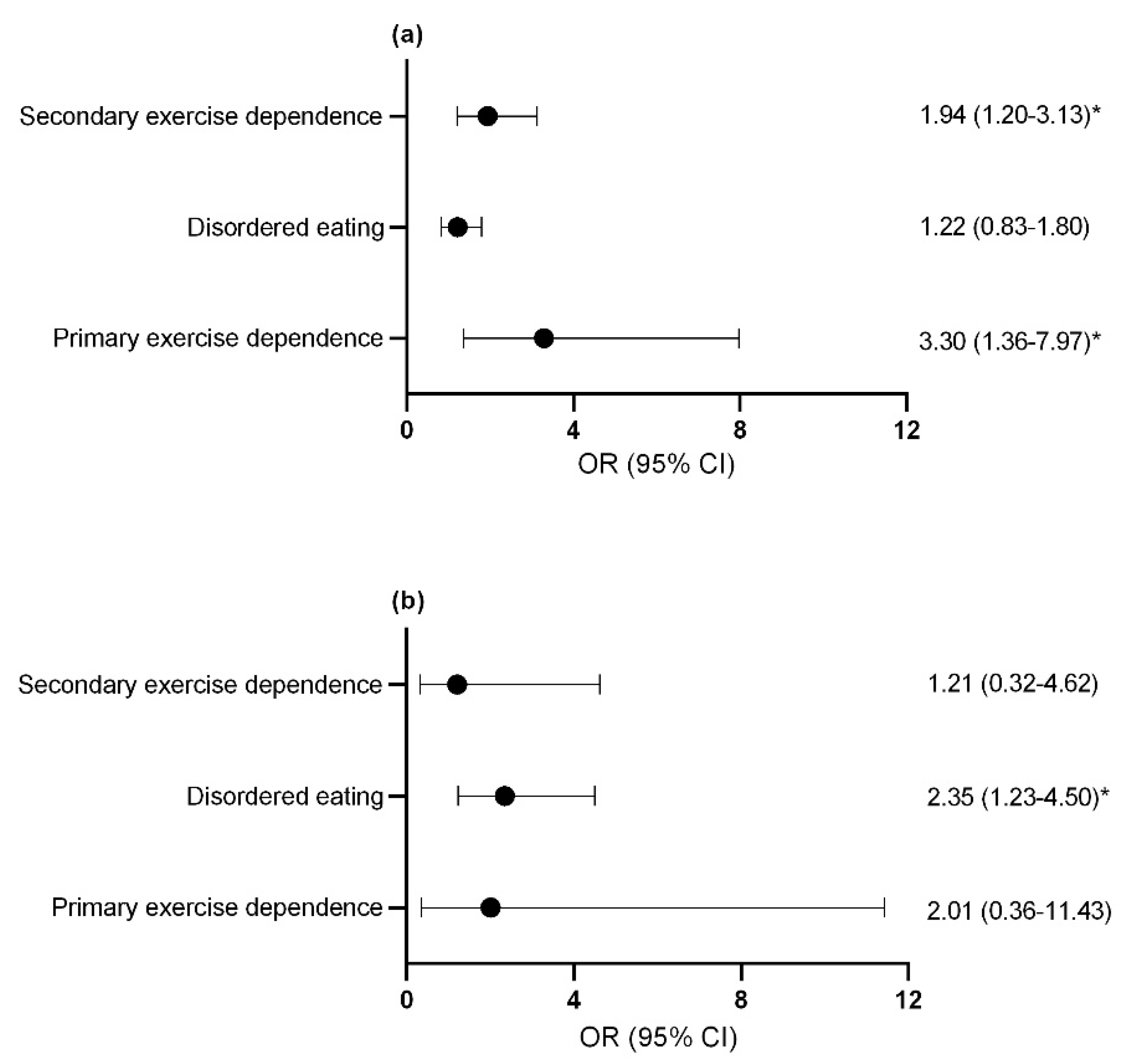 Nutrients 13 02601 g004