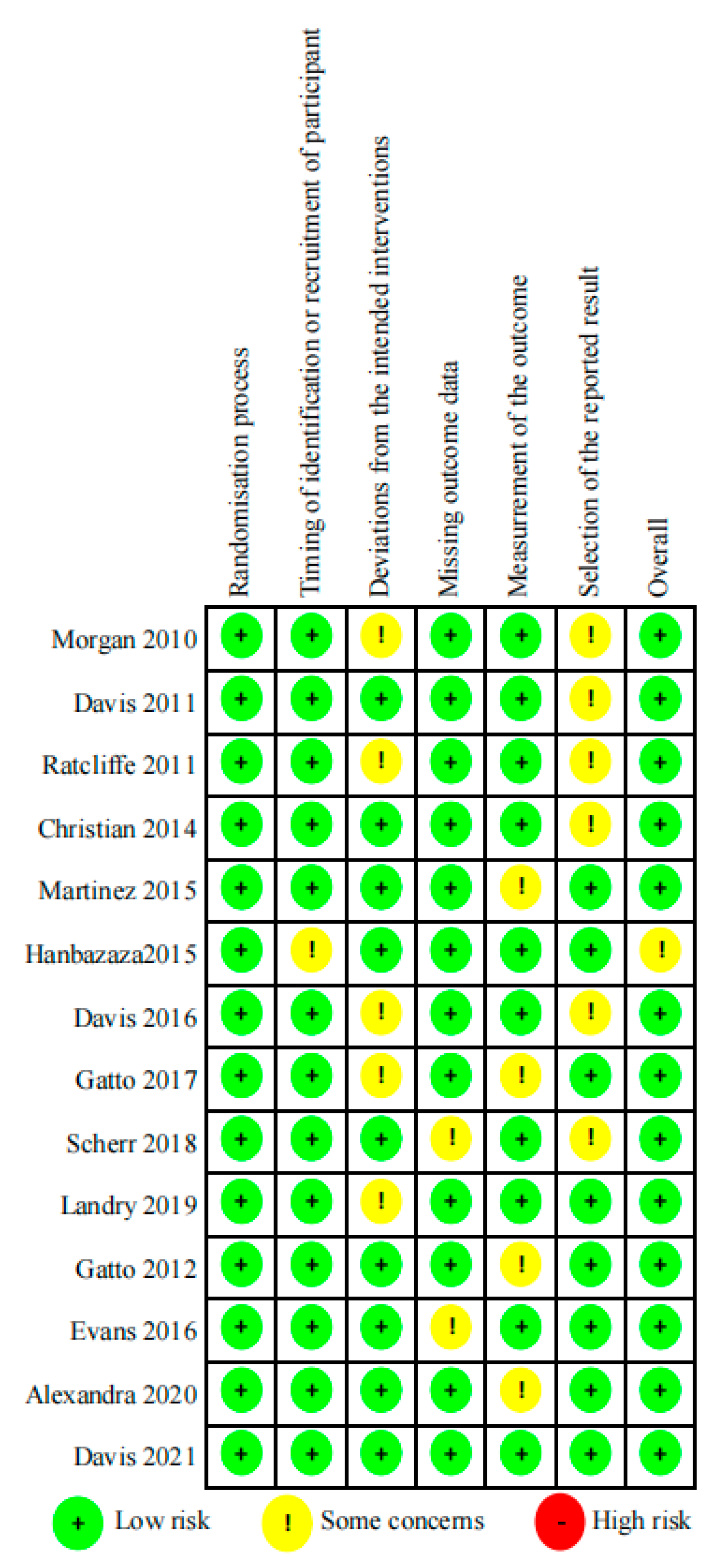 Nutrients 13 02605 g002