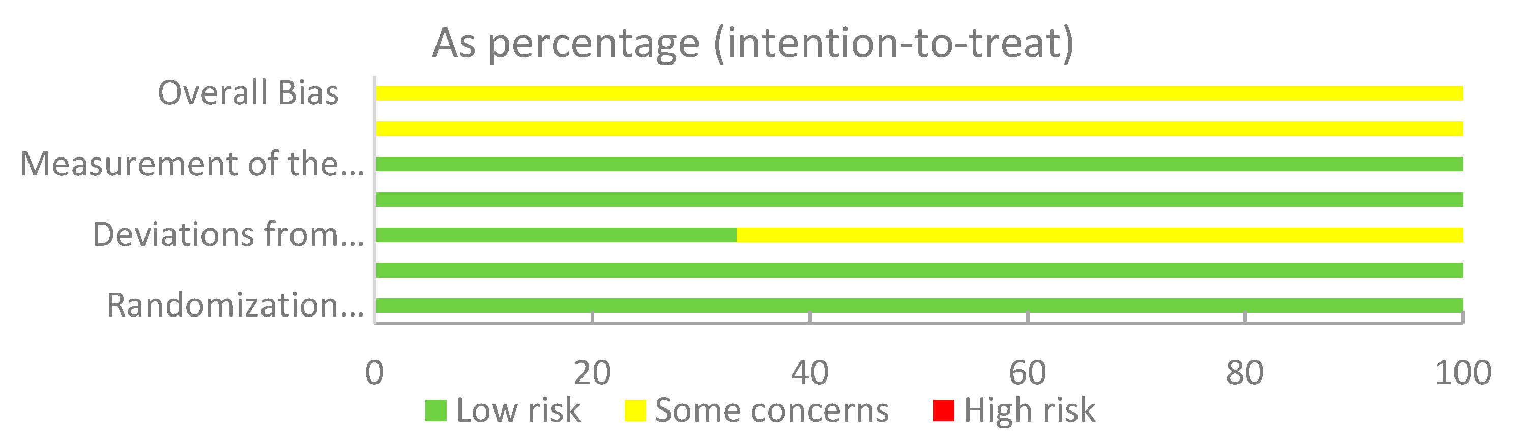 Nutrients 13 02605 g003