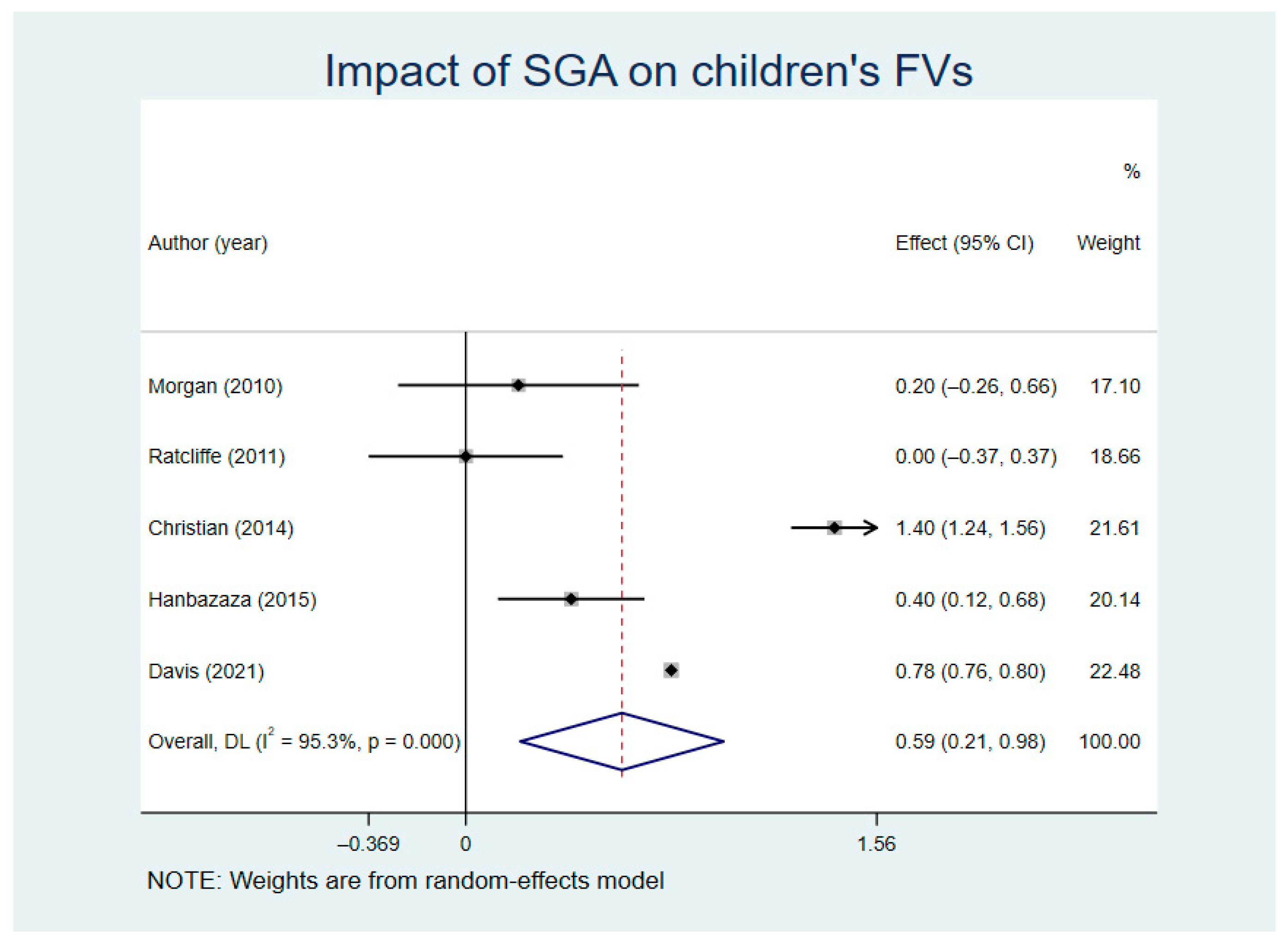 Nutrients 13 02605 g004
