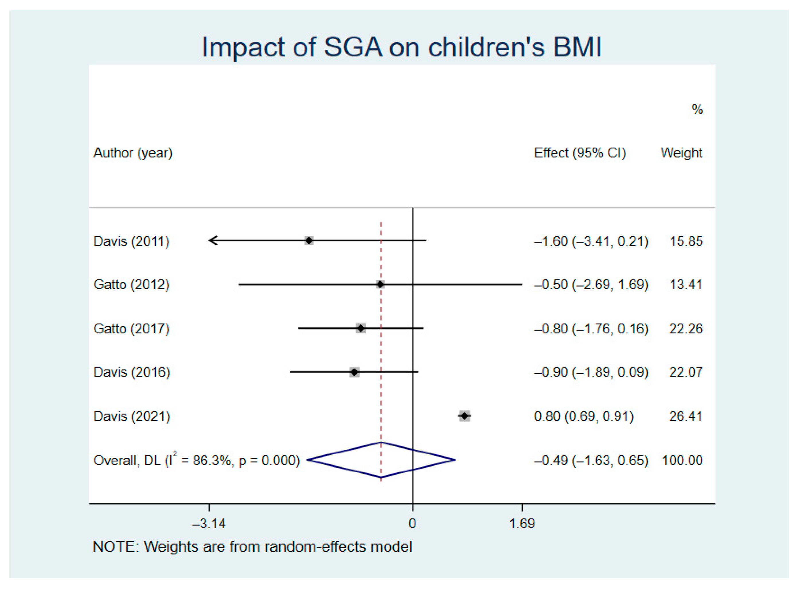 Nutrients 13 02605 g005