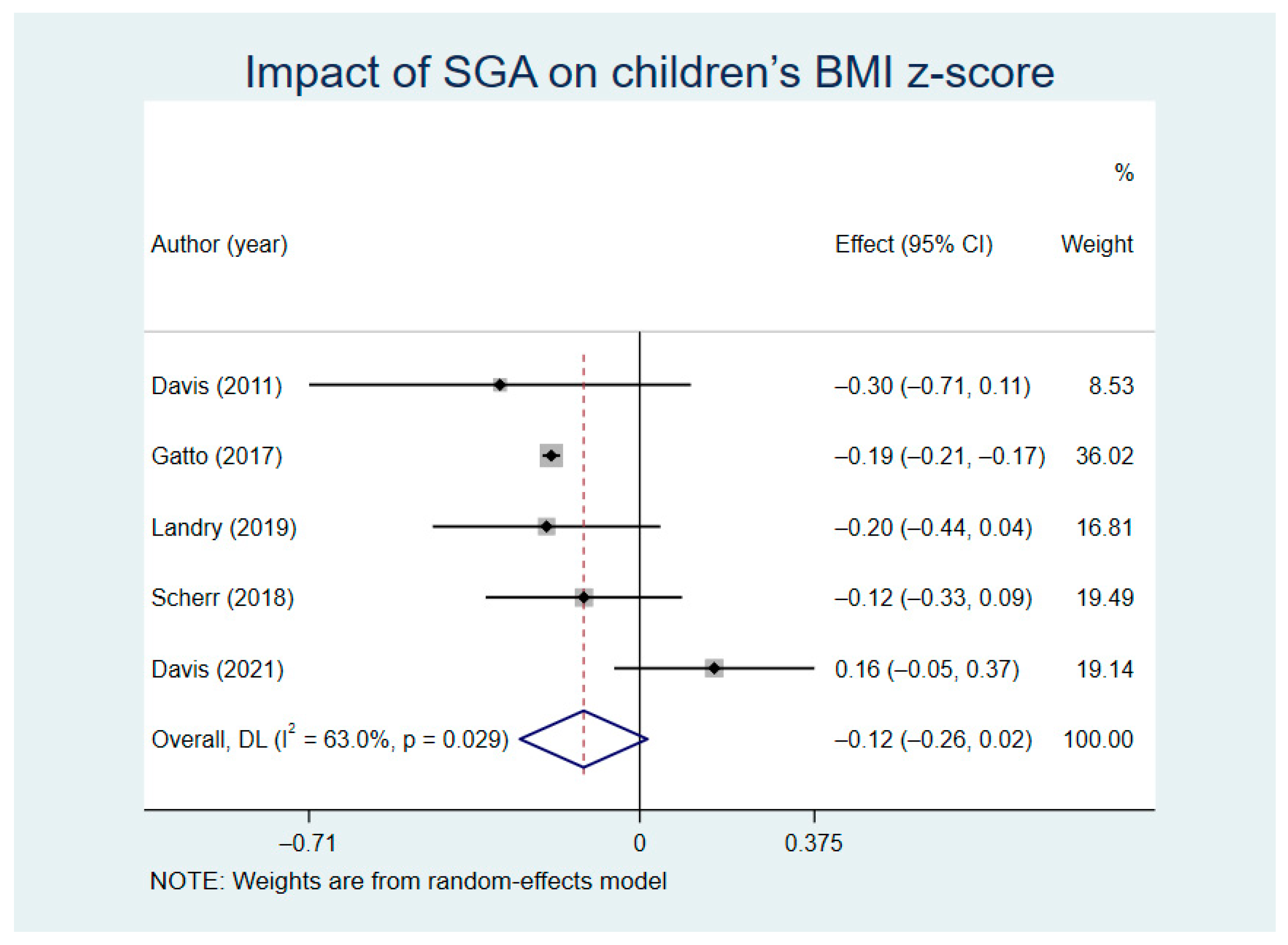 Nutrients 13 02605 g006