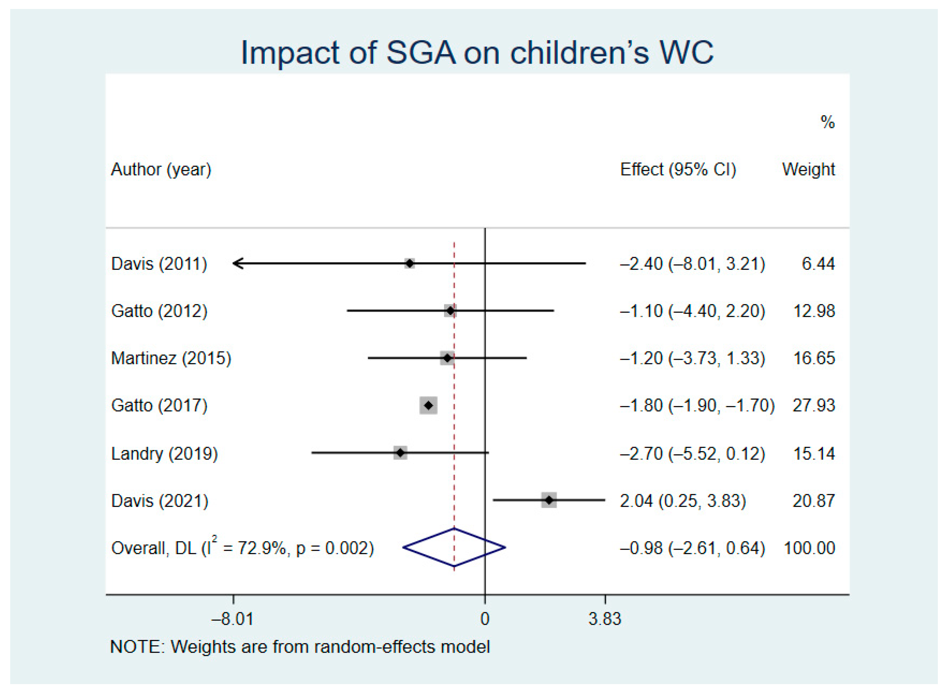 Nutrients 13 02605 g007