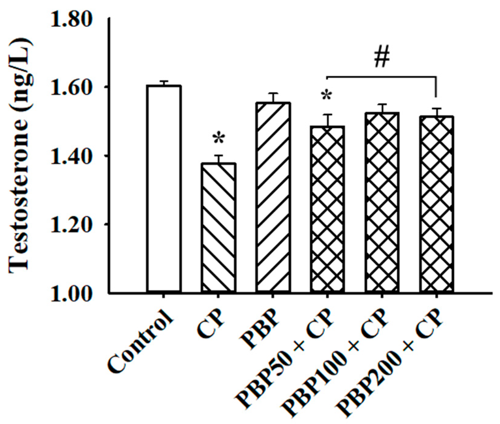 Nutrients 13 02616 g003 Nutrients 13 02616 g003