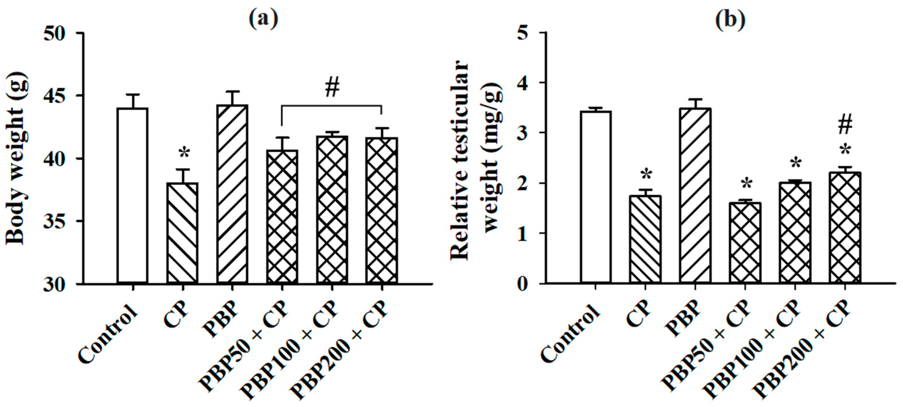 Nutrients 13 02616 g004 Nutrients 13 02616 g004