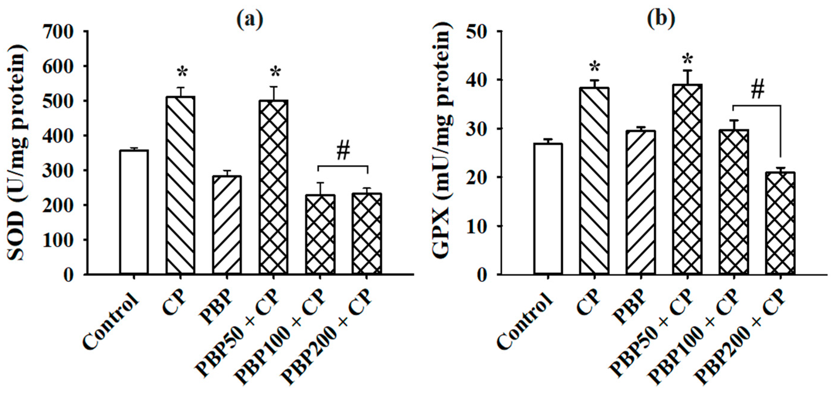 Nutrients 13 02616 g006 Nutrients 13 02616 g006