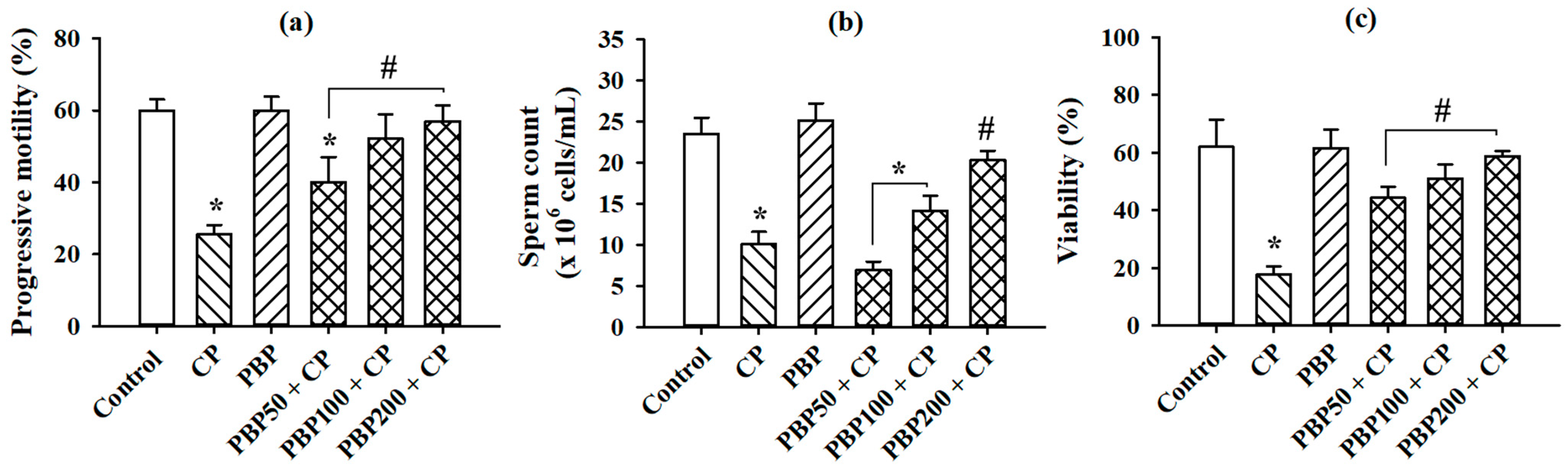 Nutrients 13 02616 g008 Nutrients 13 02616 g008