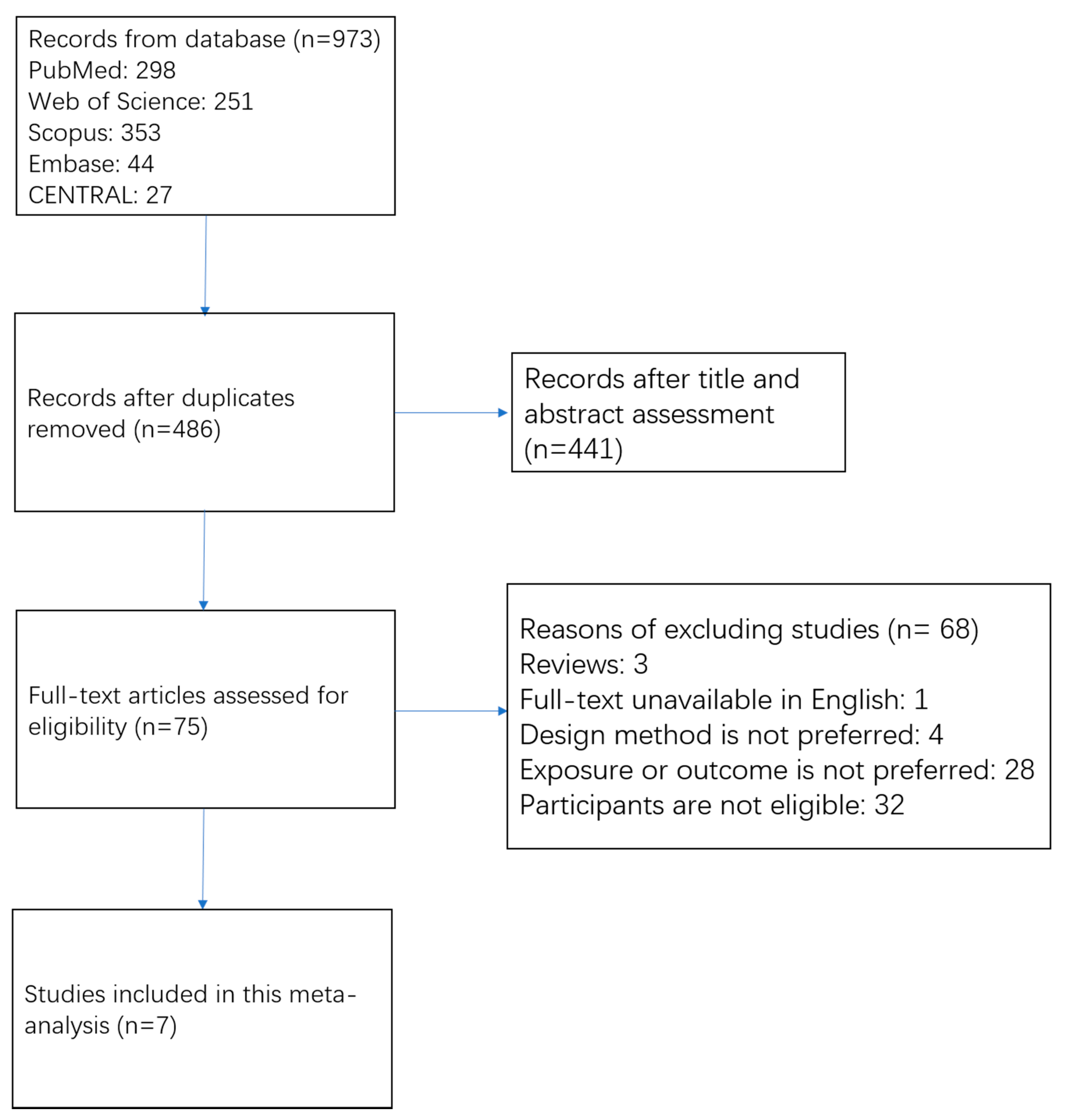 Nutrients 13 02623 g001