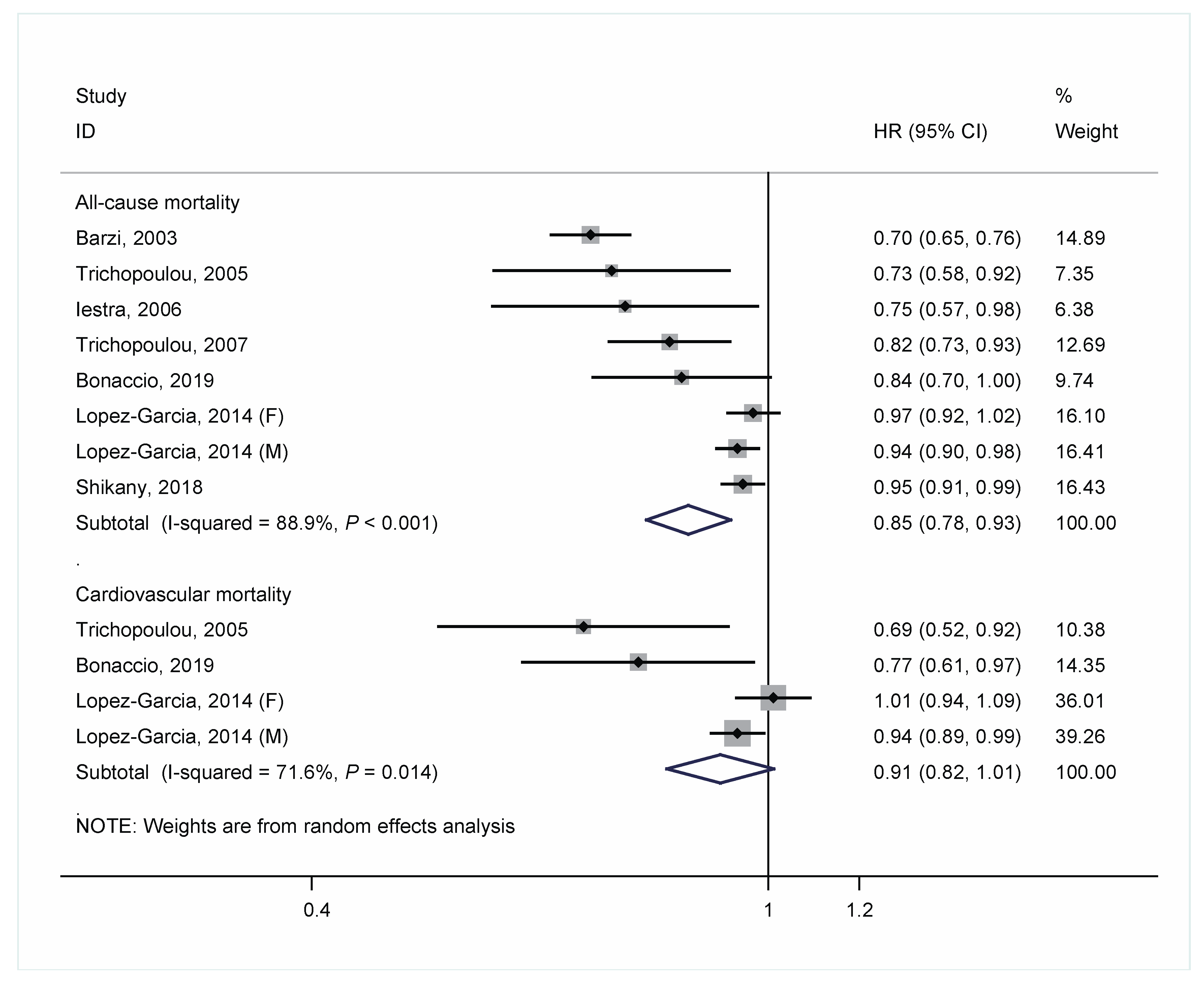 Nutrients 13 02623 g002