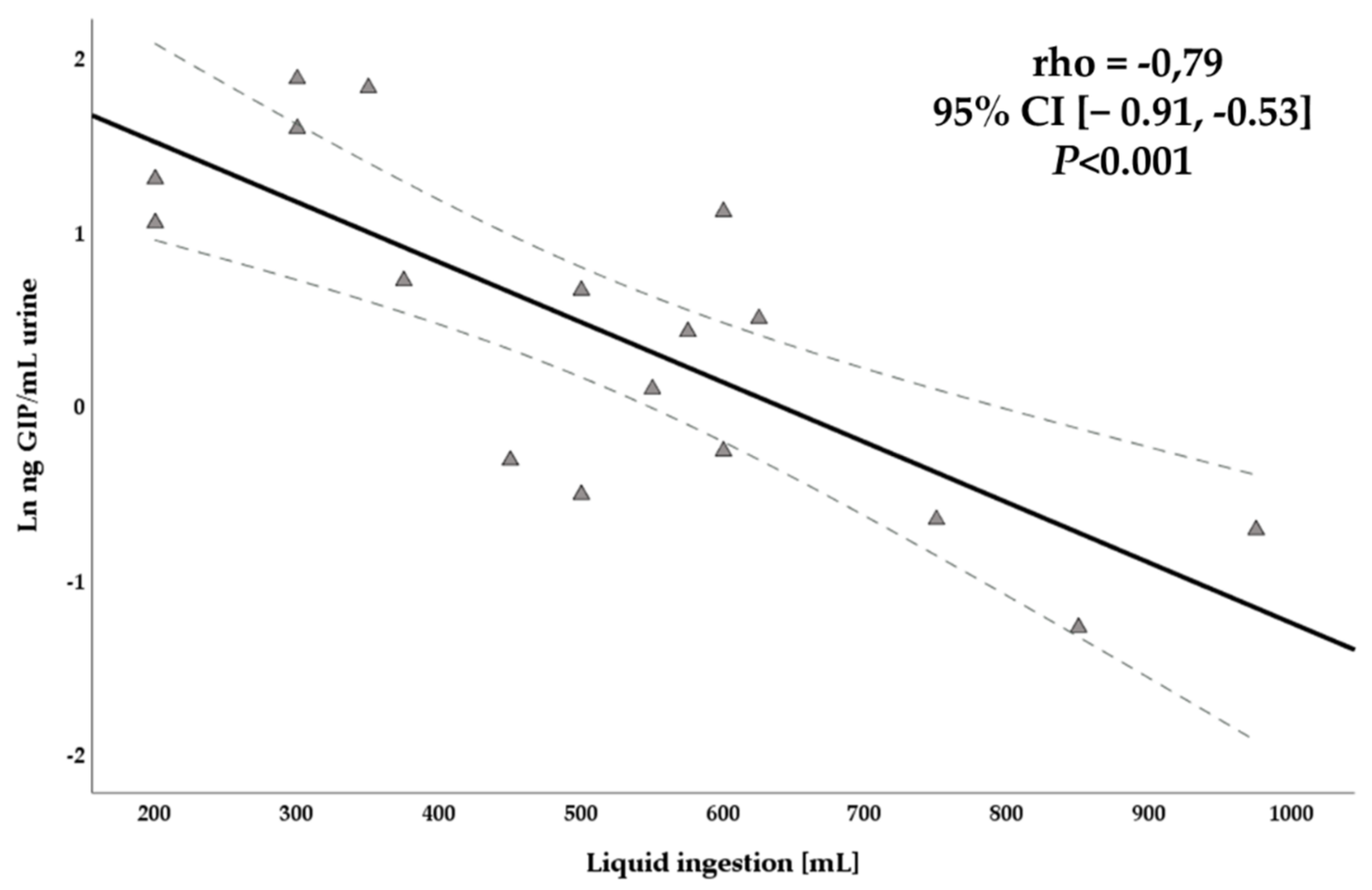 Nutrients 13 02624 g008