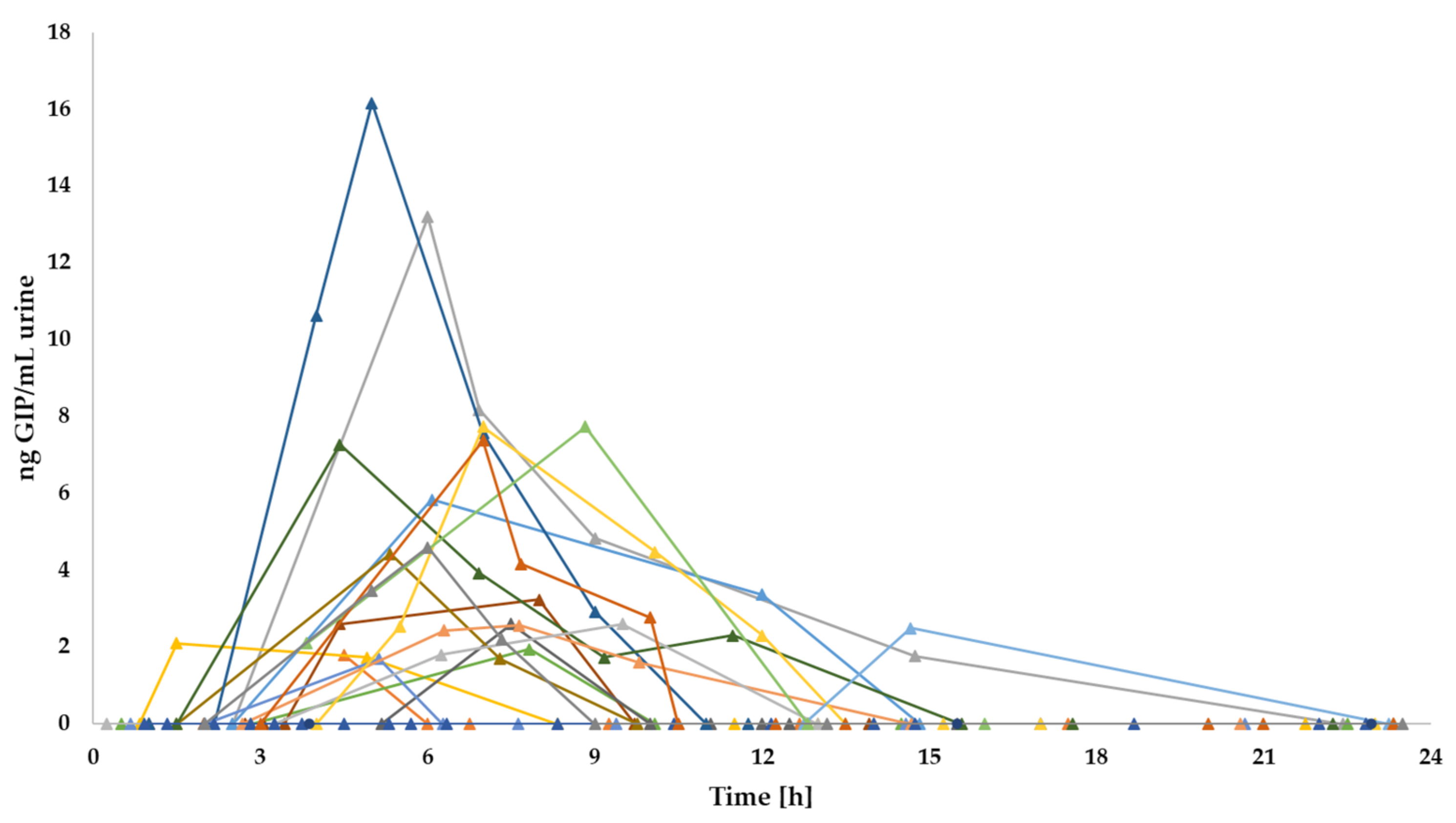 Nutrients 13 02624 g009