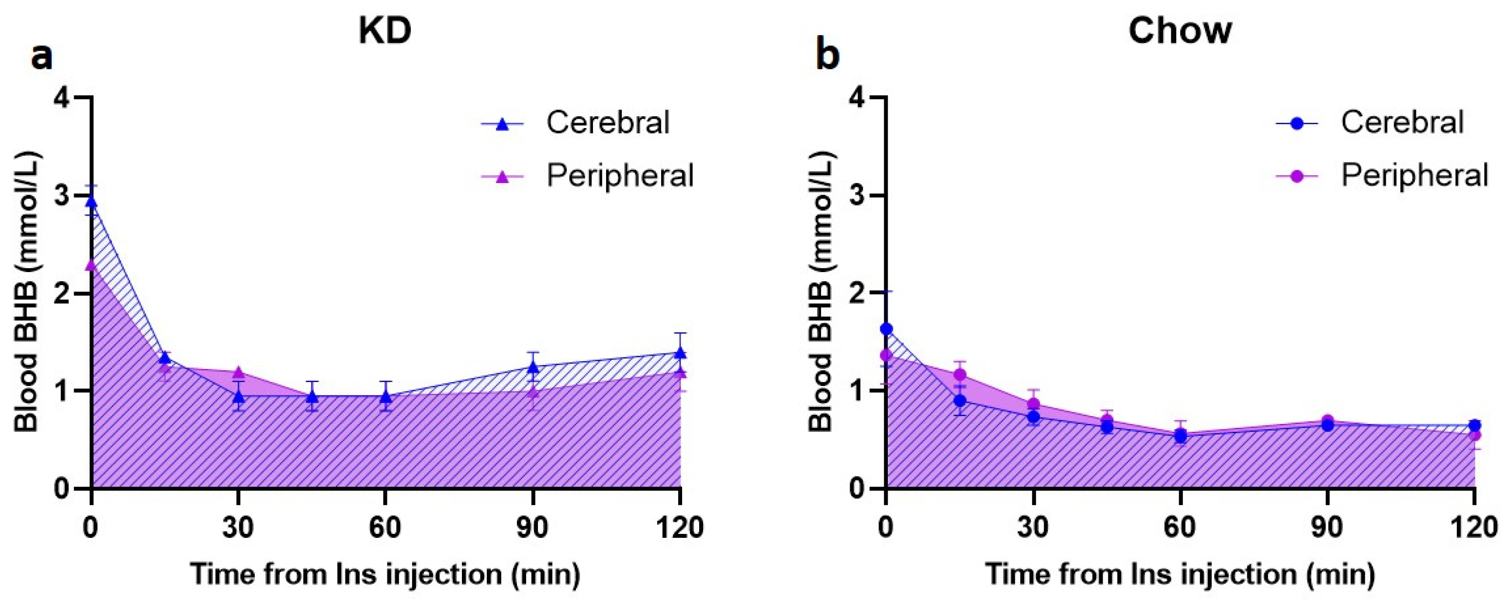 Nutrients 13 02627 g004