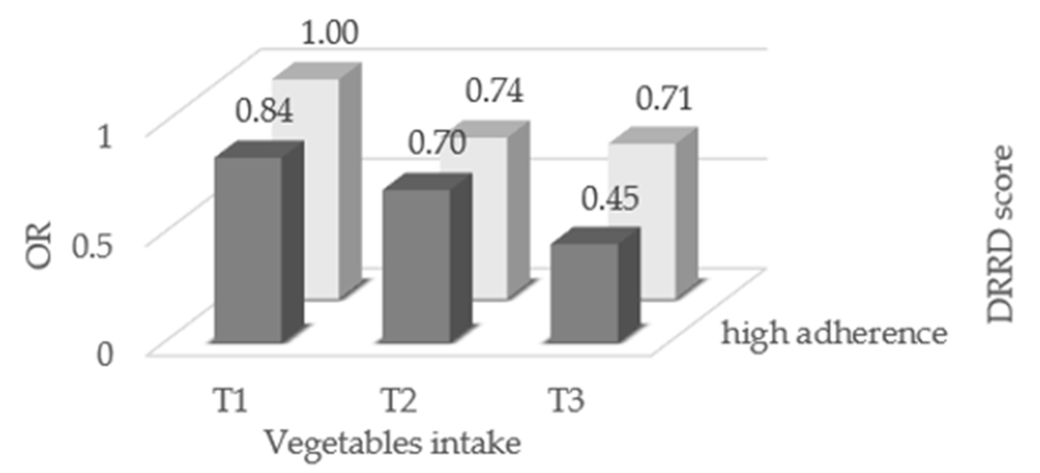 Nutrients 13 02630 g002