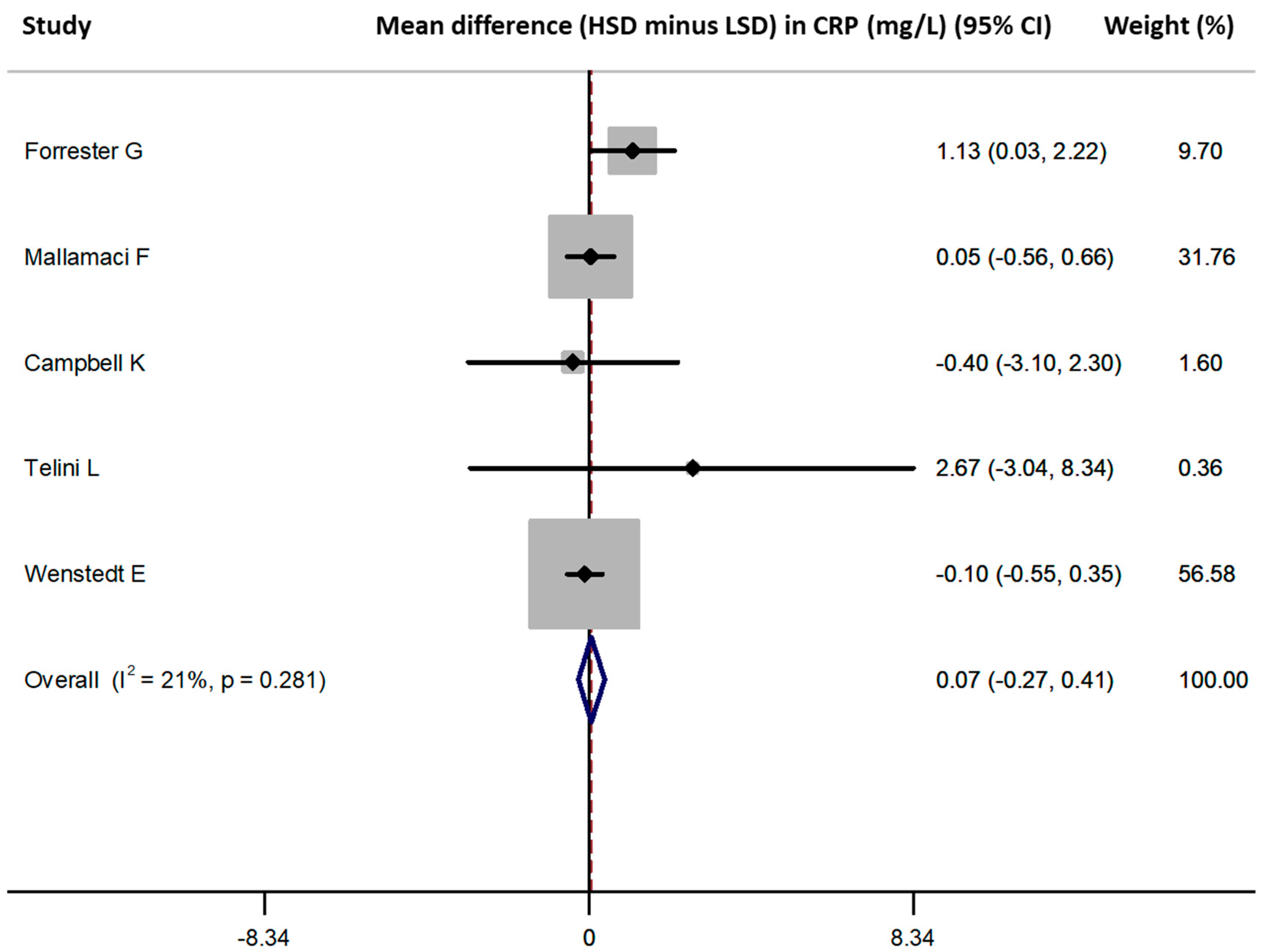 Nutrients 13 02632 g003