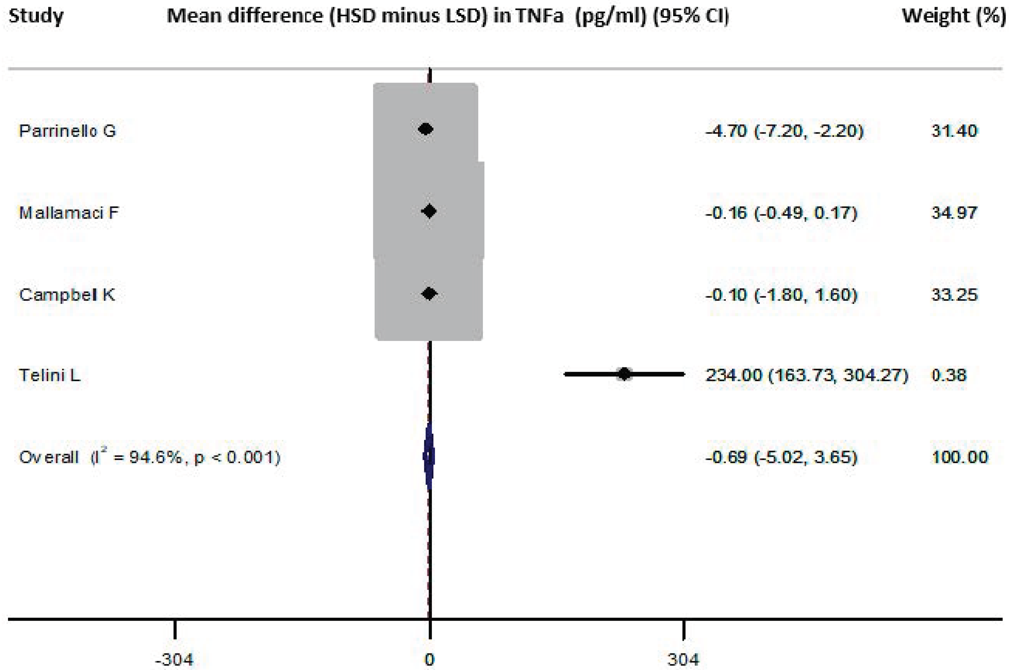 Nutrients 13 02632 g004