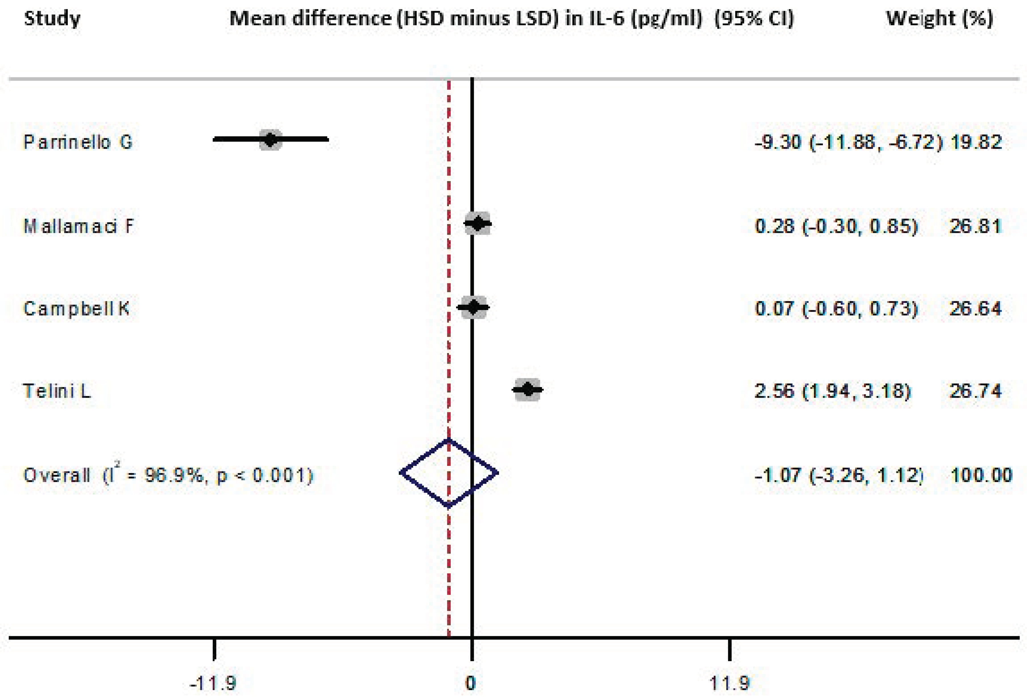 Nutrients 13 02632 g005