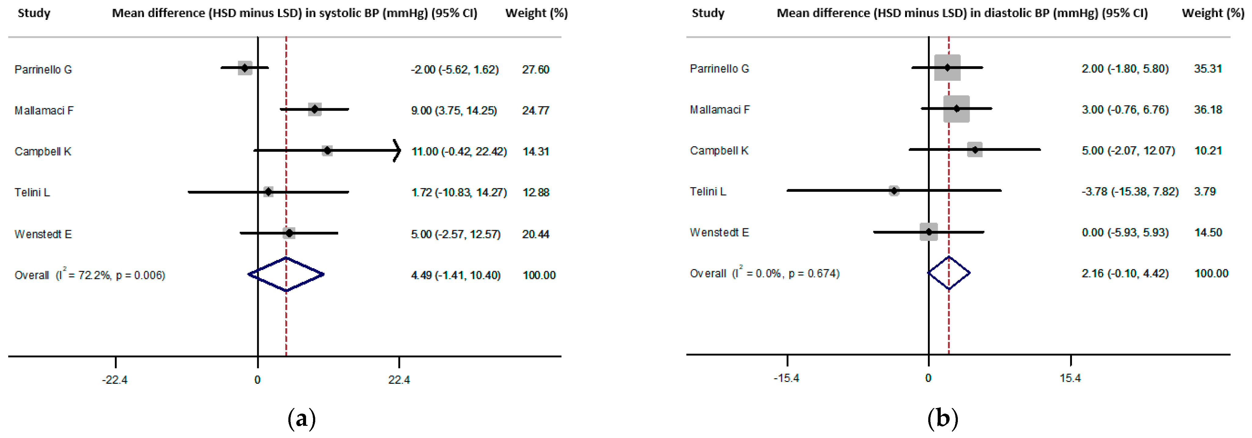 Nutrients 13 02632 g006