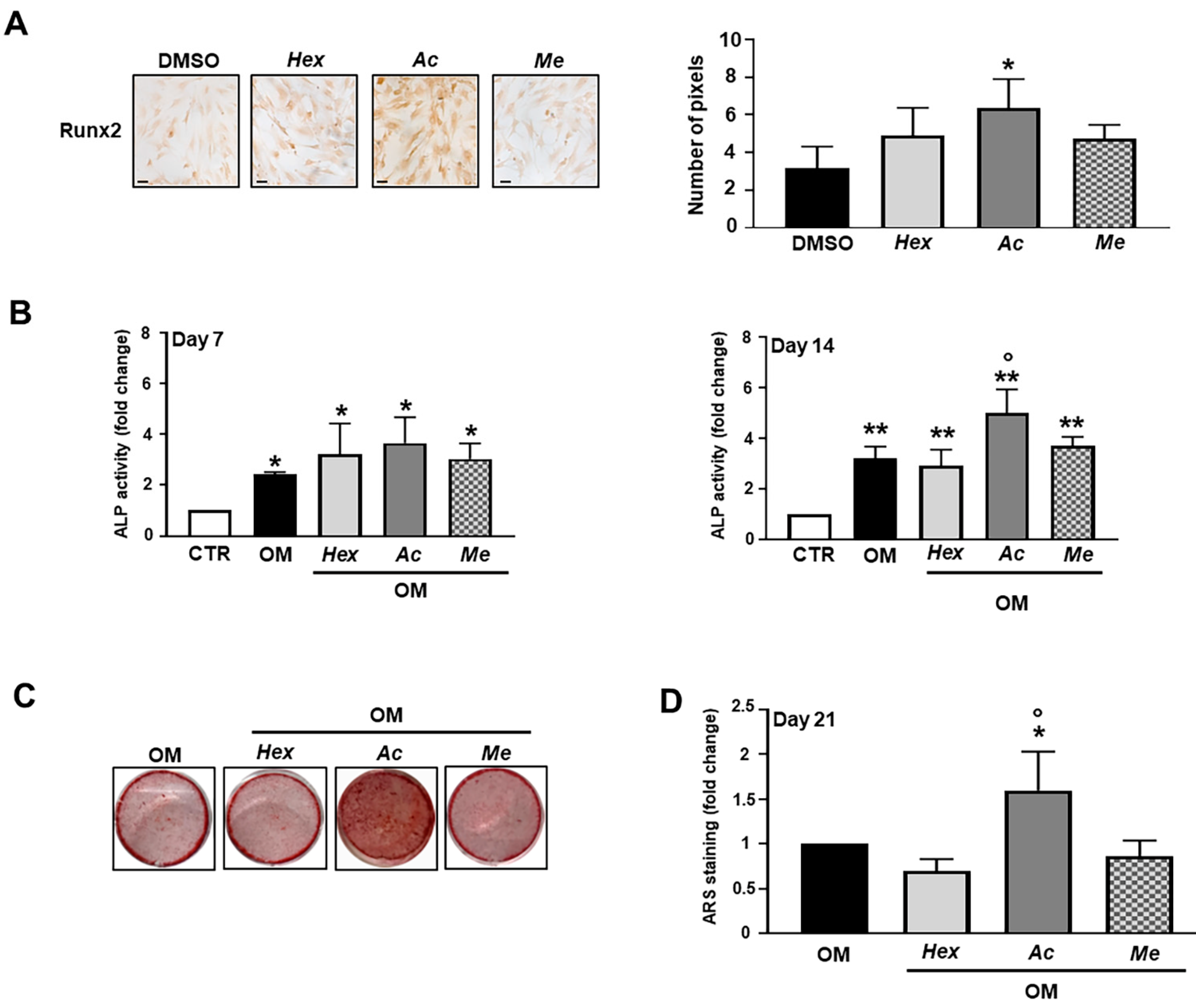 Nutrients 13 02633 g003