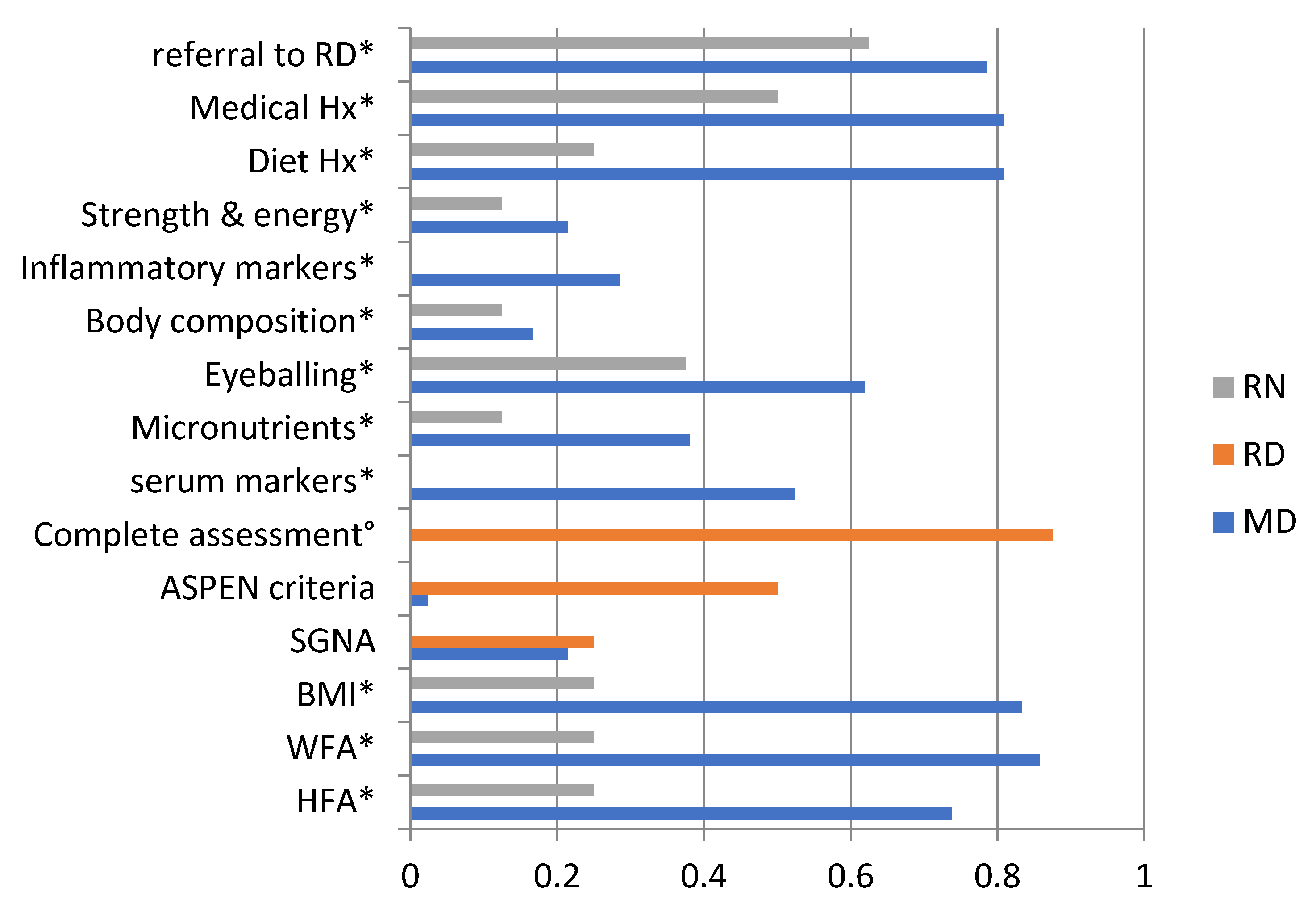 Nutrients 13 02635 g002 Nutrients 13 02635 g002