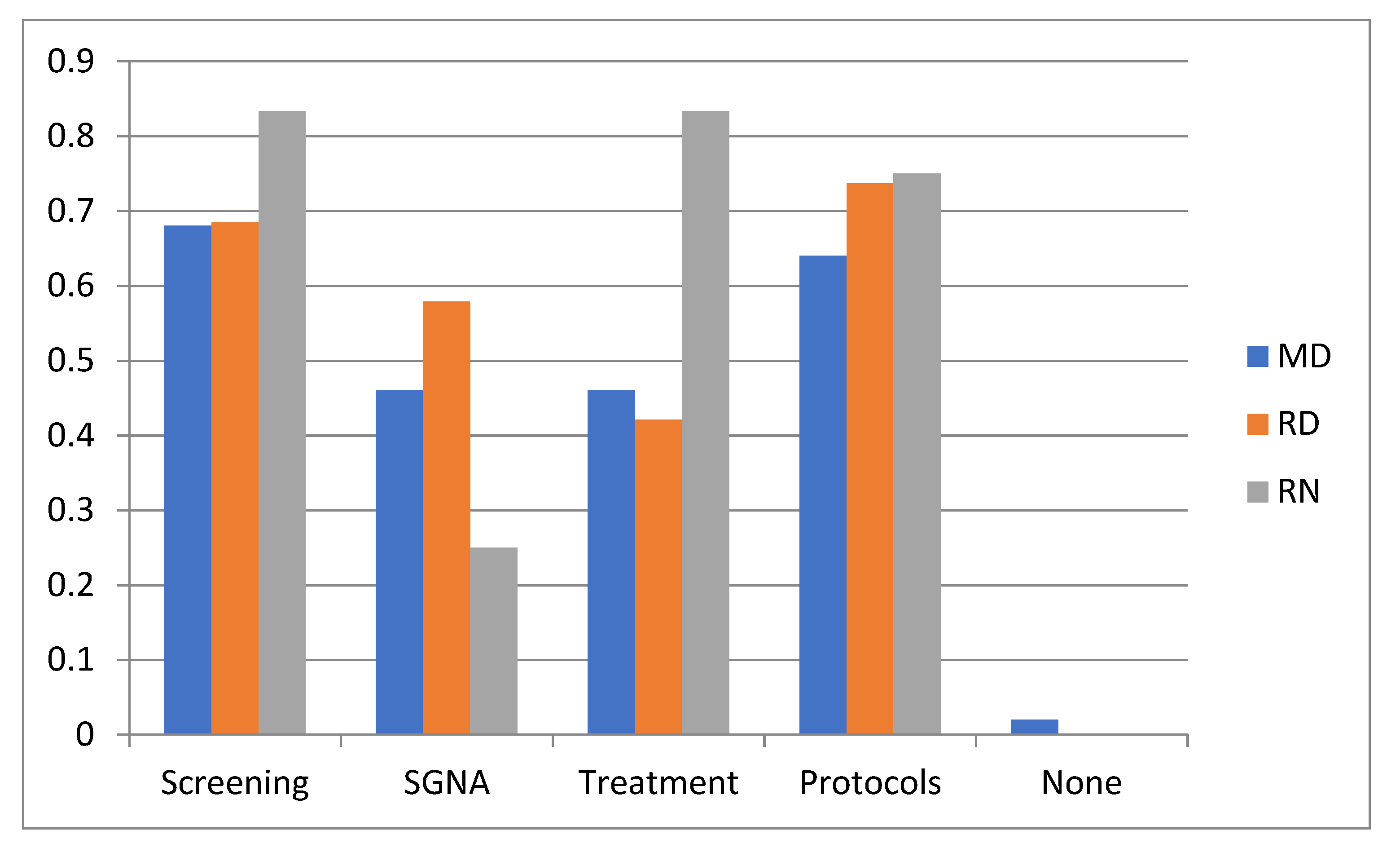 Nutrients 13 02635 g003 Nutrients 13 02635 g003