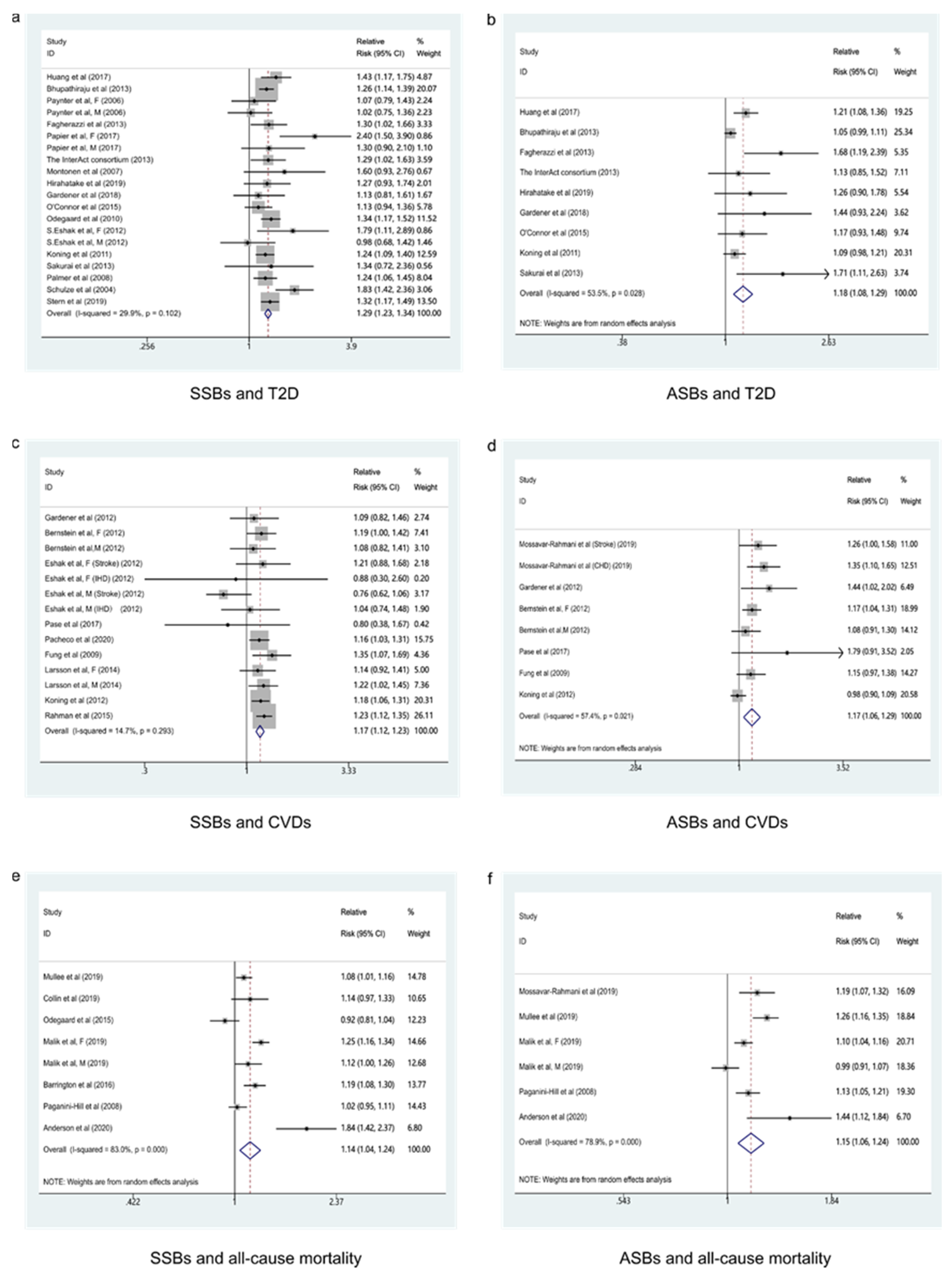 Nutrients 13 02636 g002