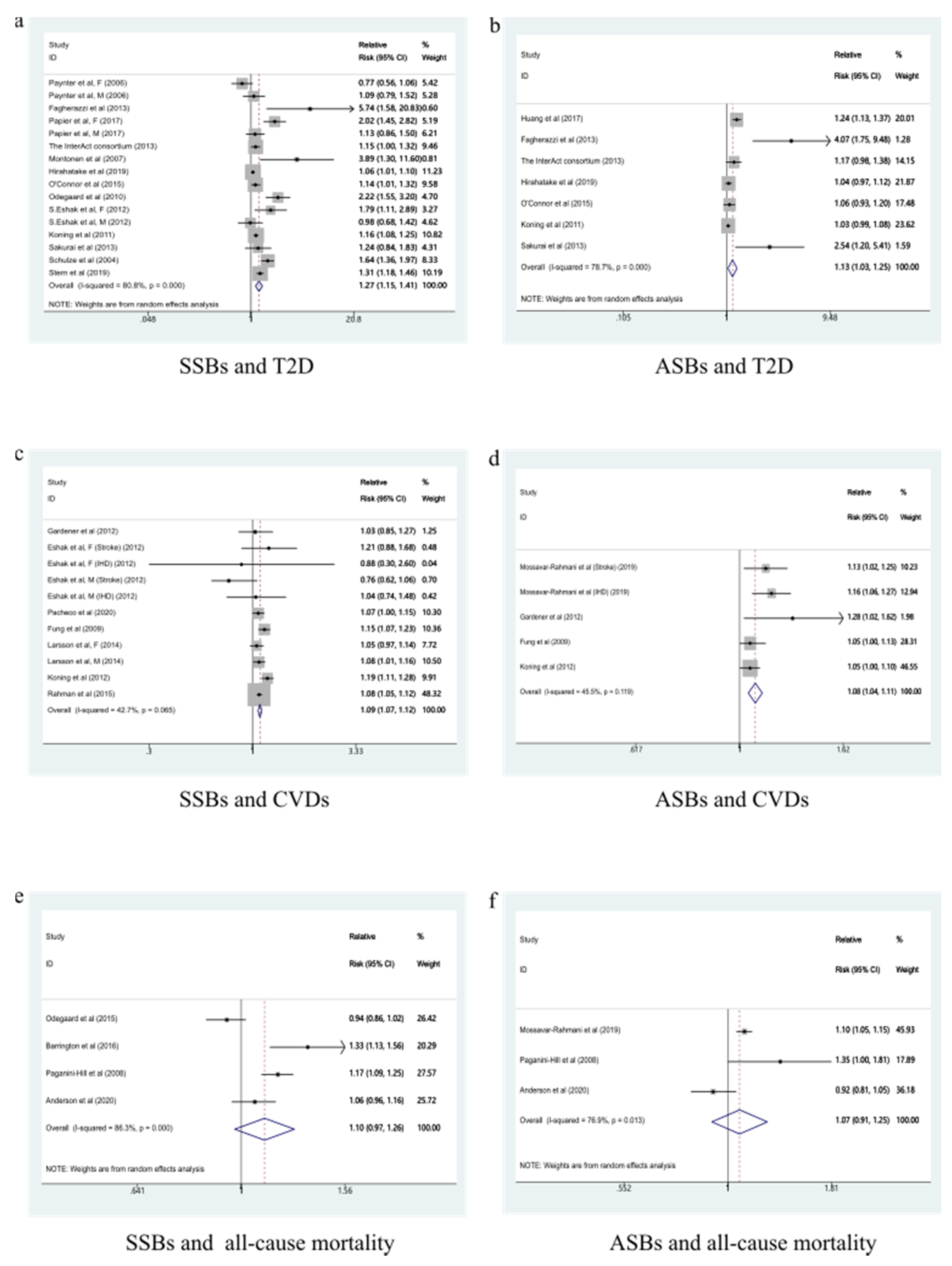 Nutrients 13 02636 g004