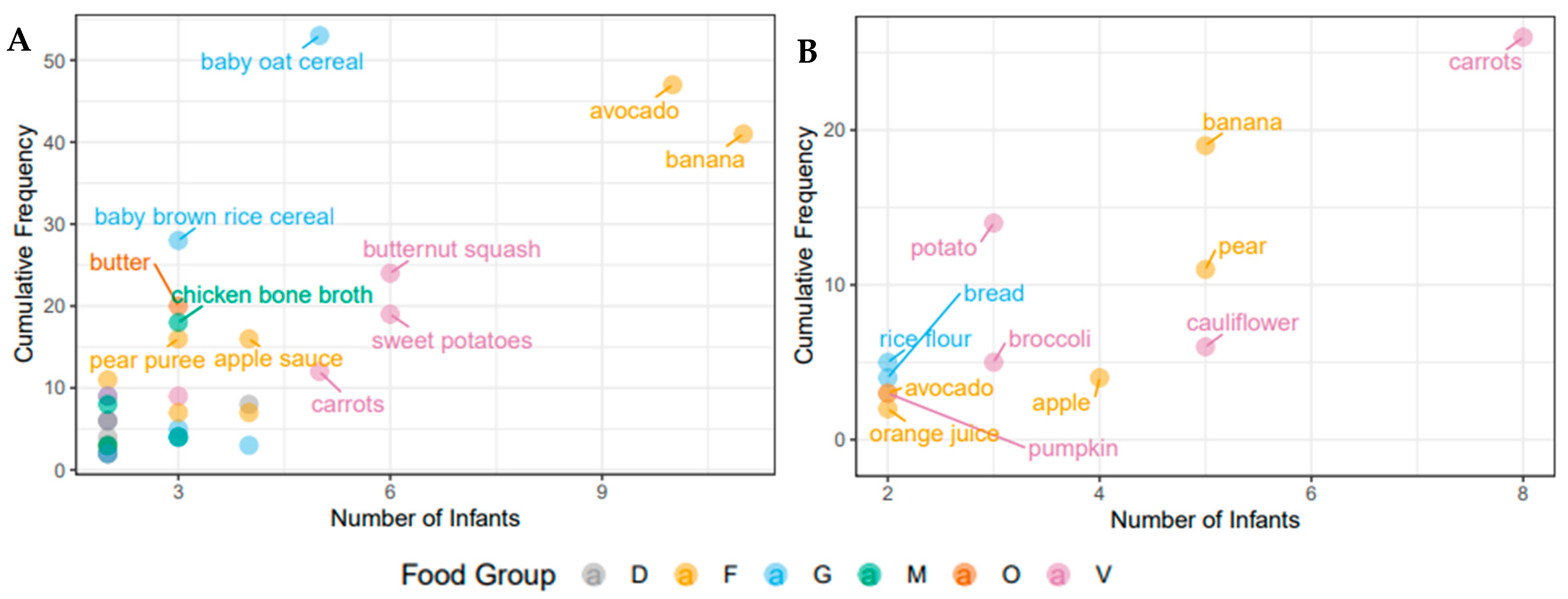Nutrients 13 02639 g001