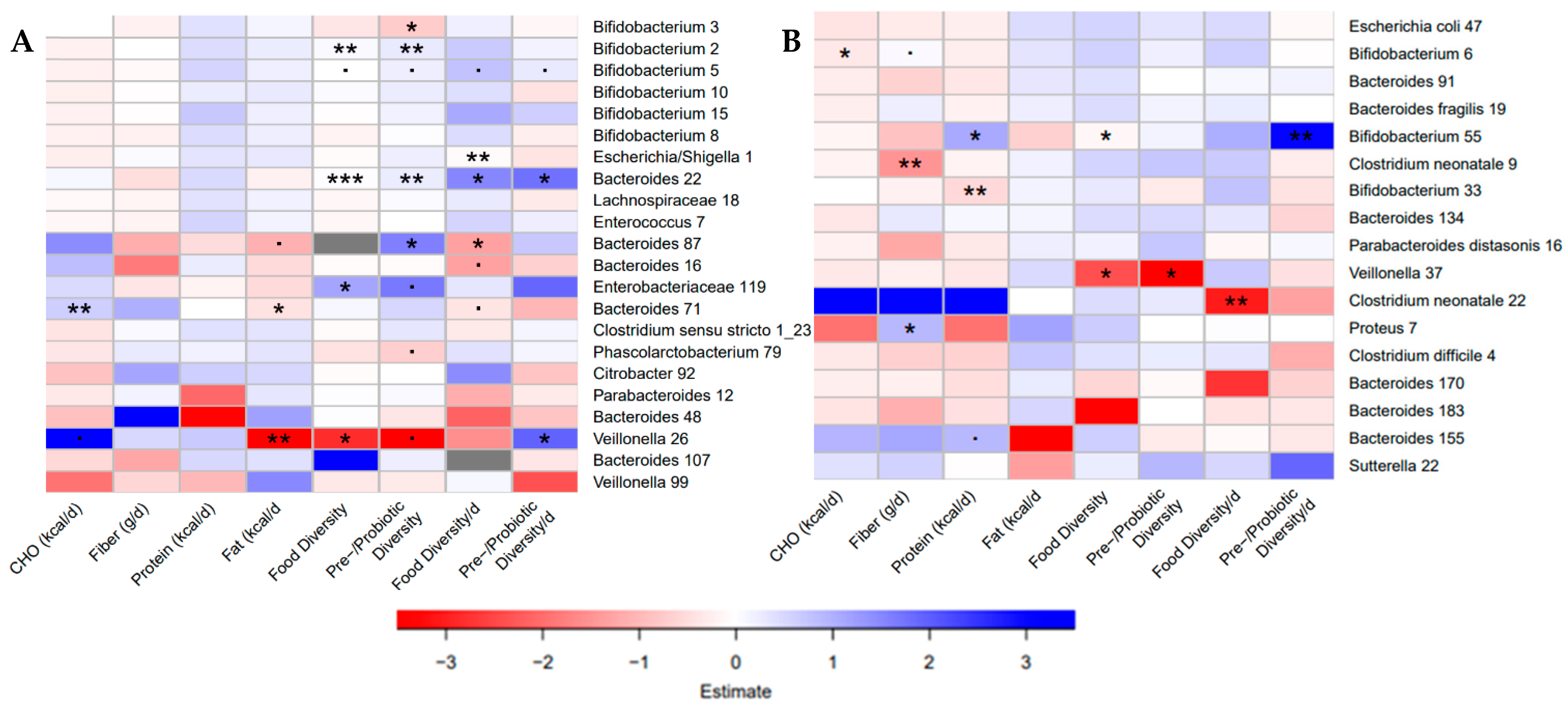 Nutrients 13 02639 g004