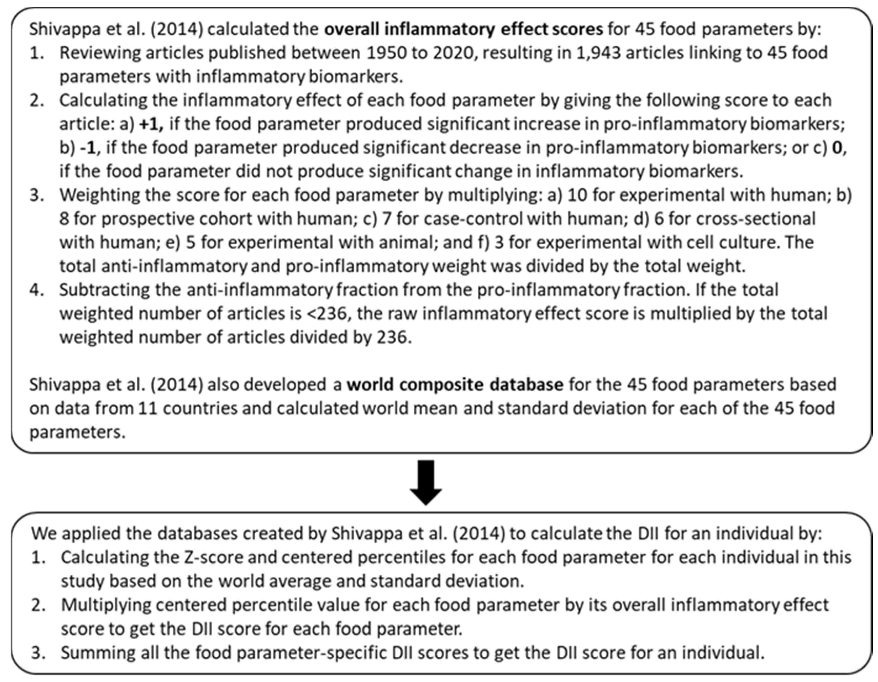 Nutrients 13 02640 g001