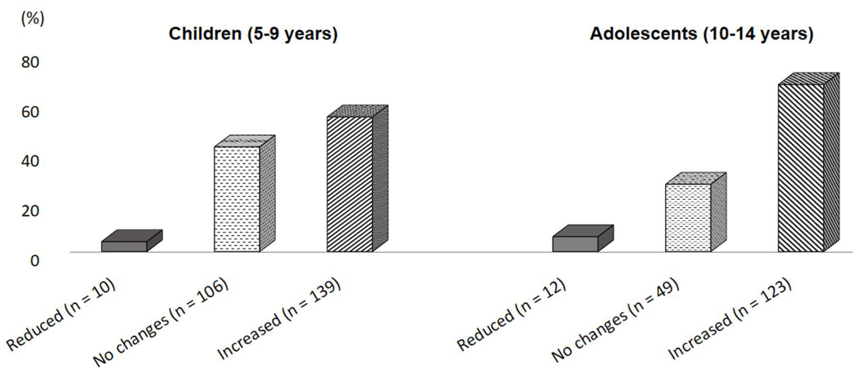 Nutrients 13 02641 g001 Nutrients 13 02641 g001