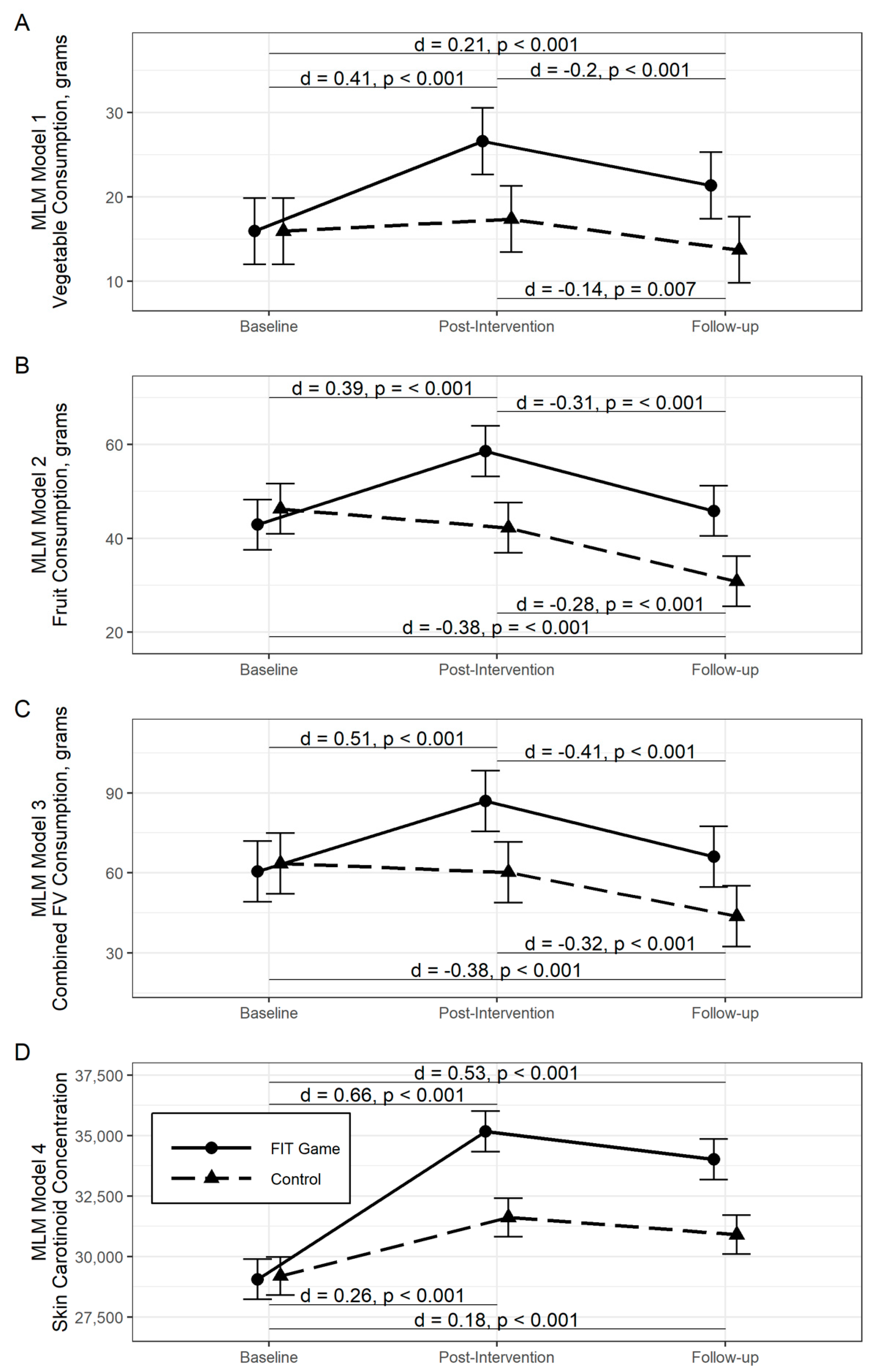 Nutrients 13 02646 g003