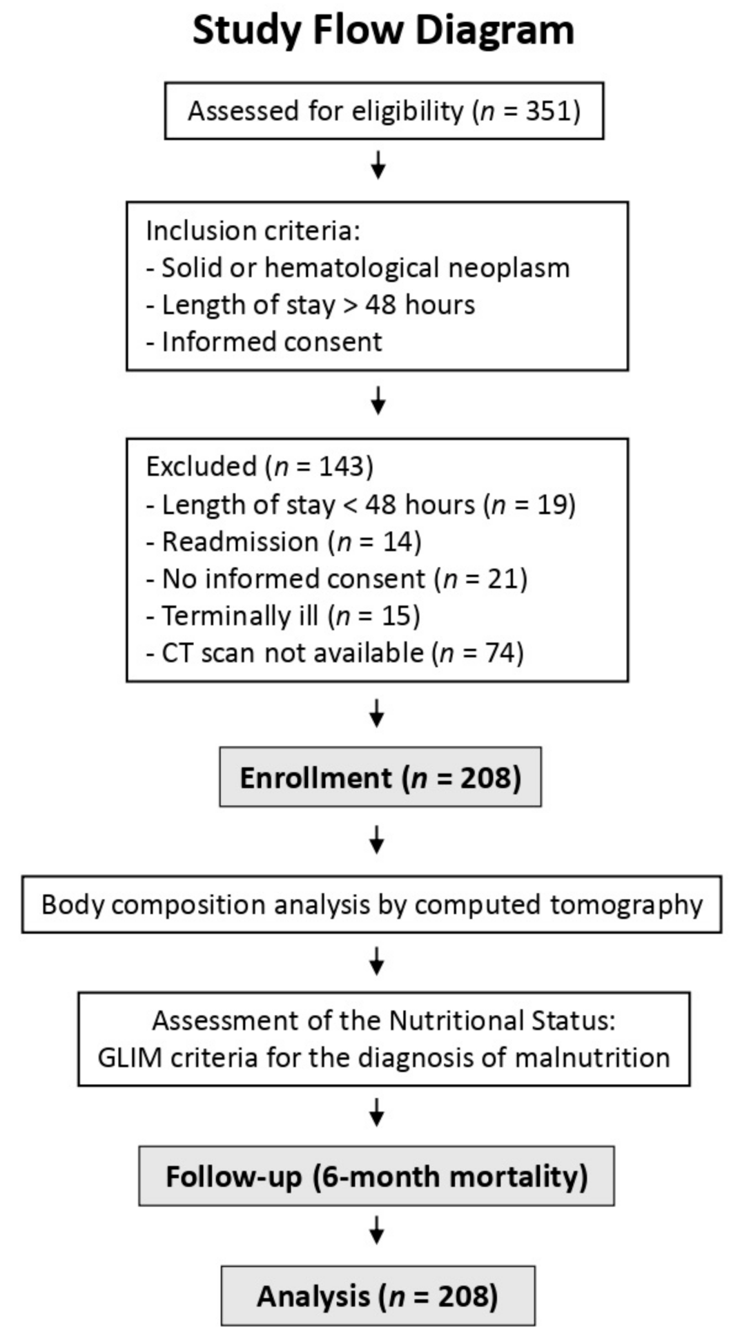 Nutrients 13 02647 g001