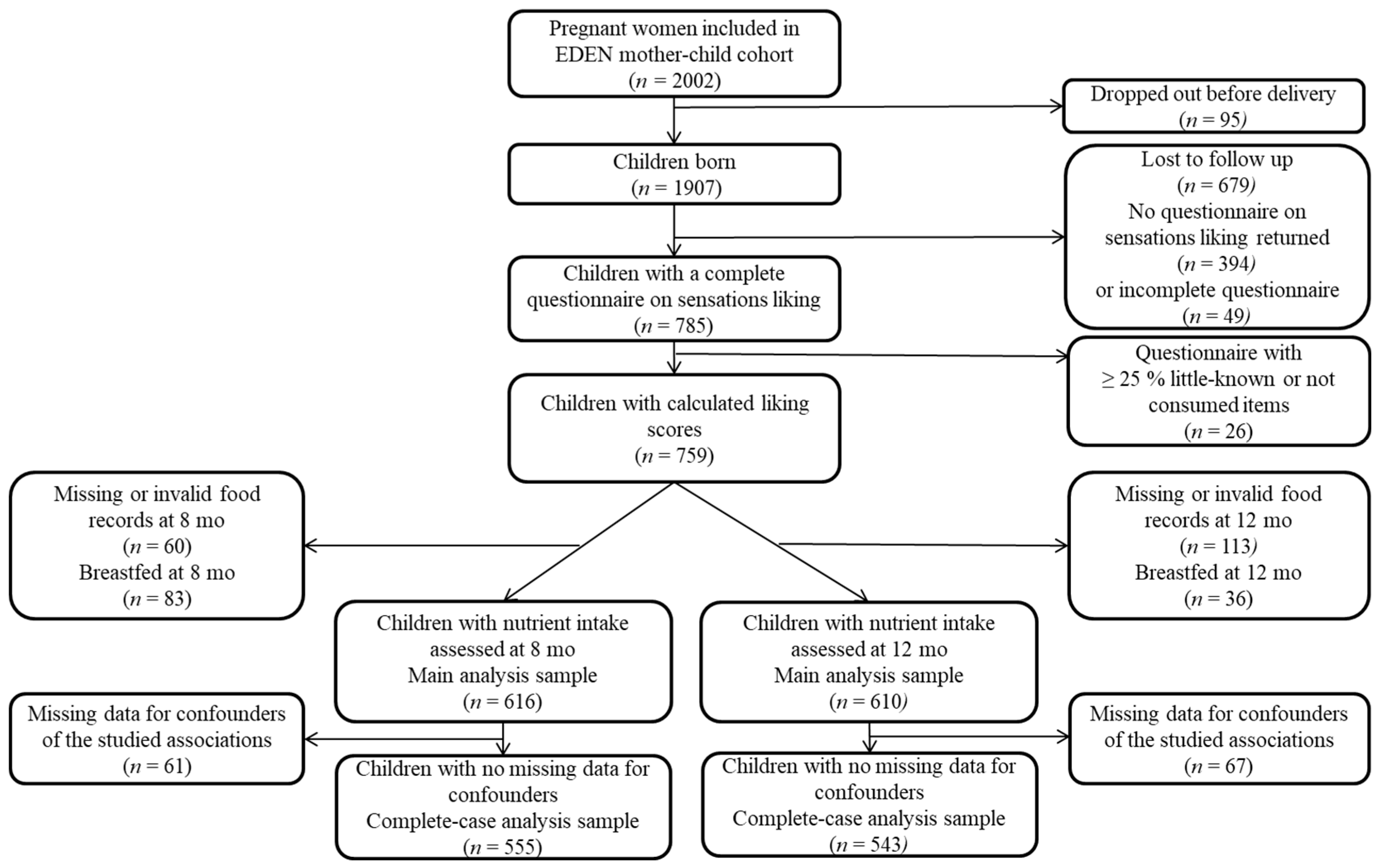 Nutrients 13 02659 g001