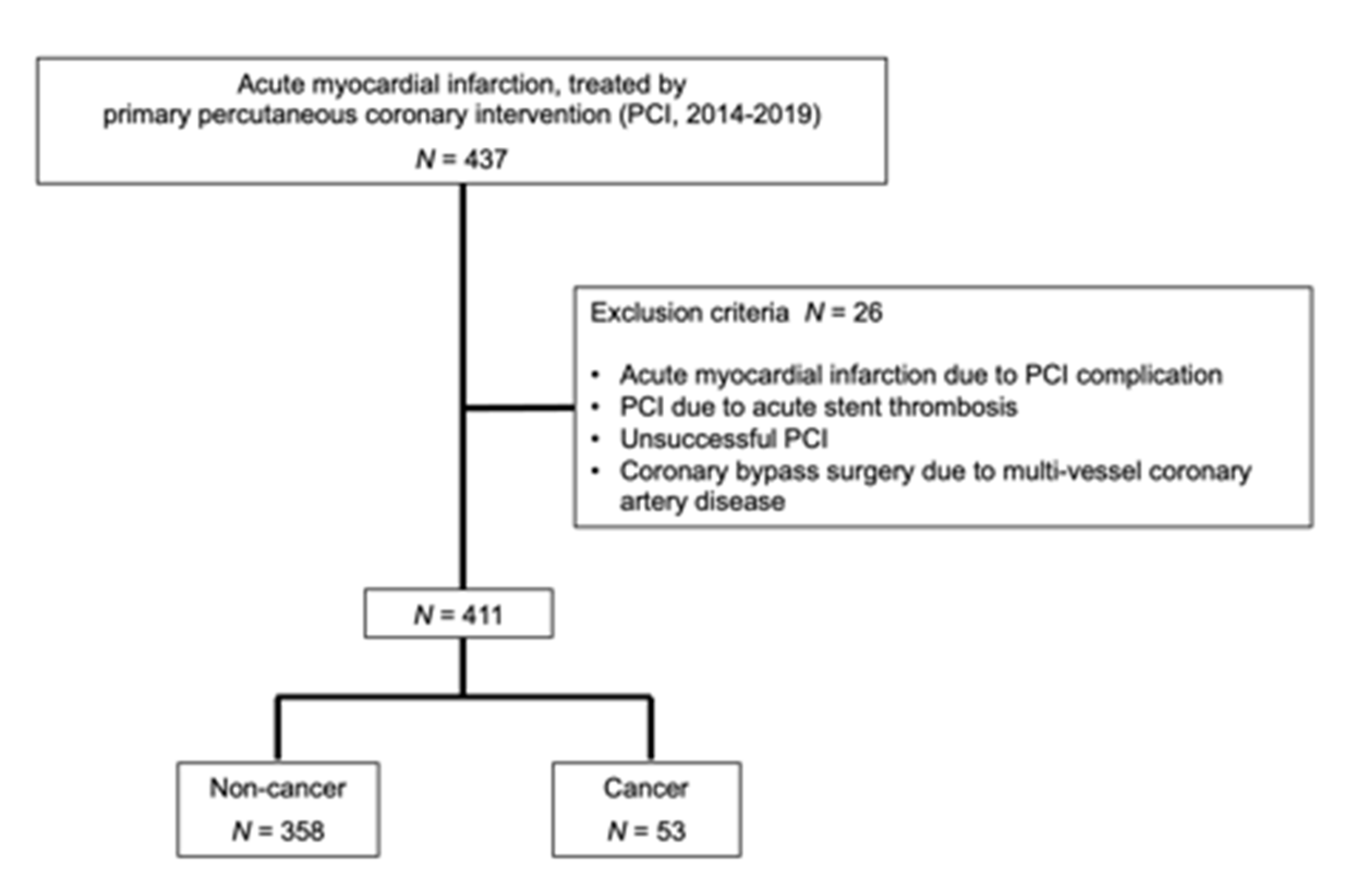 Nutrients 13 02663 g001
