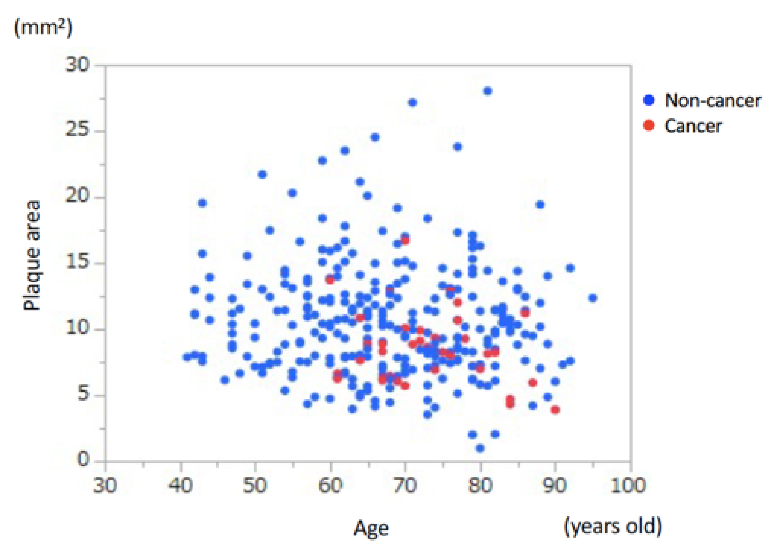 Nutrients 13 02663 g002