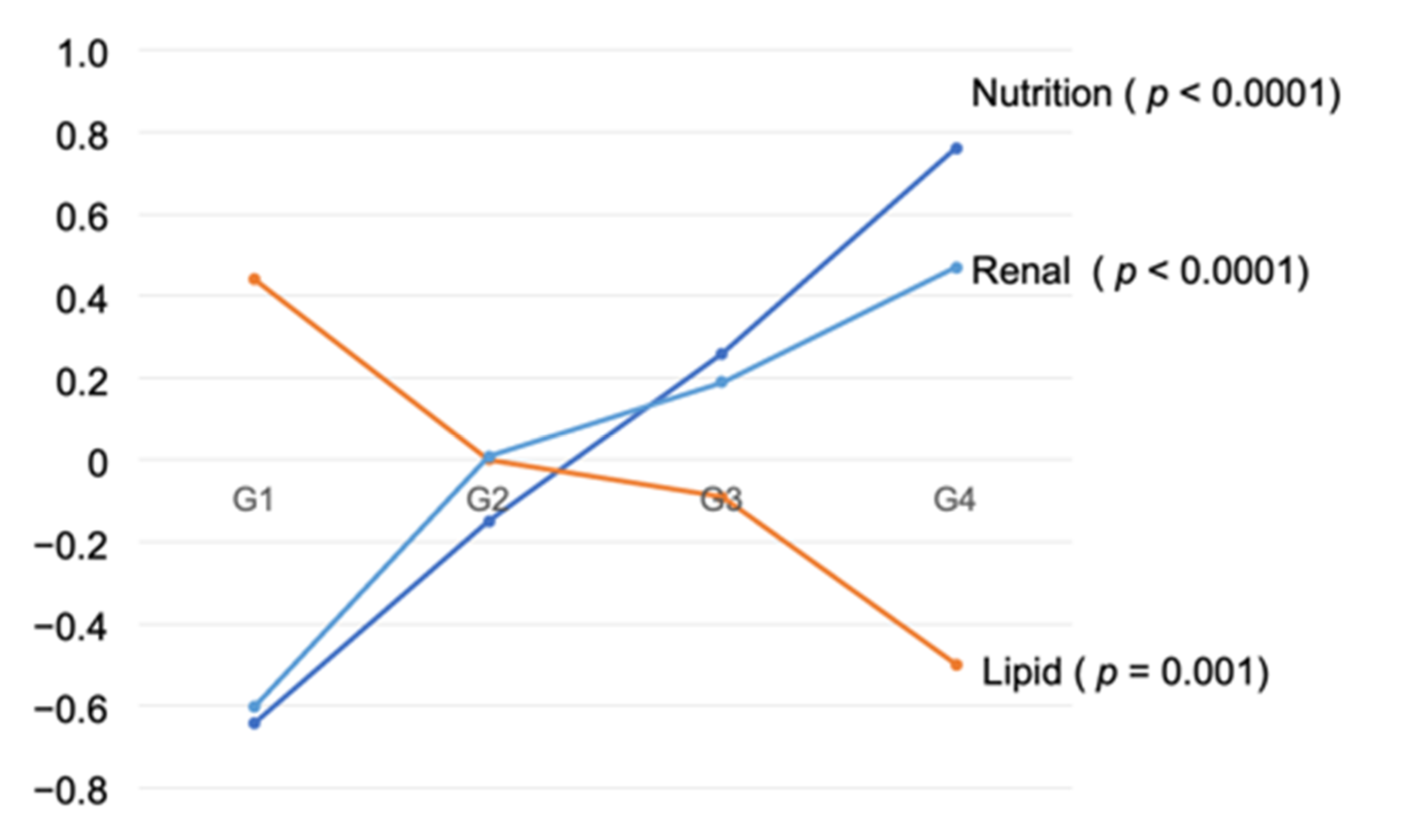 Nutrients 13 02663 g004