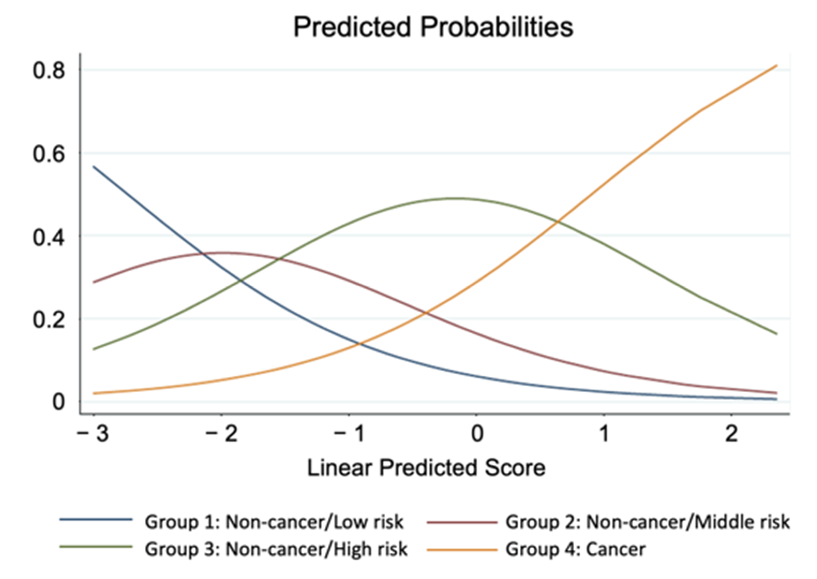 Nutrients 13 02663 g005