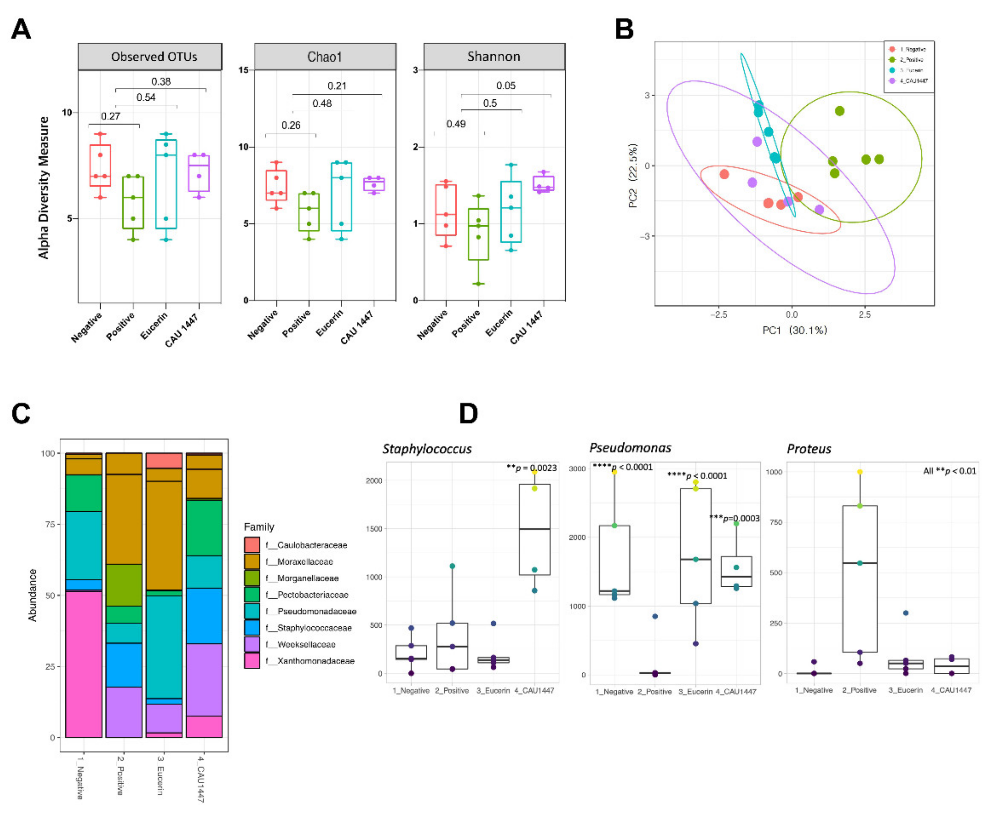 Nutrients 13 02666 g006