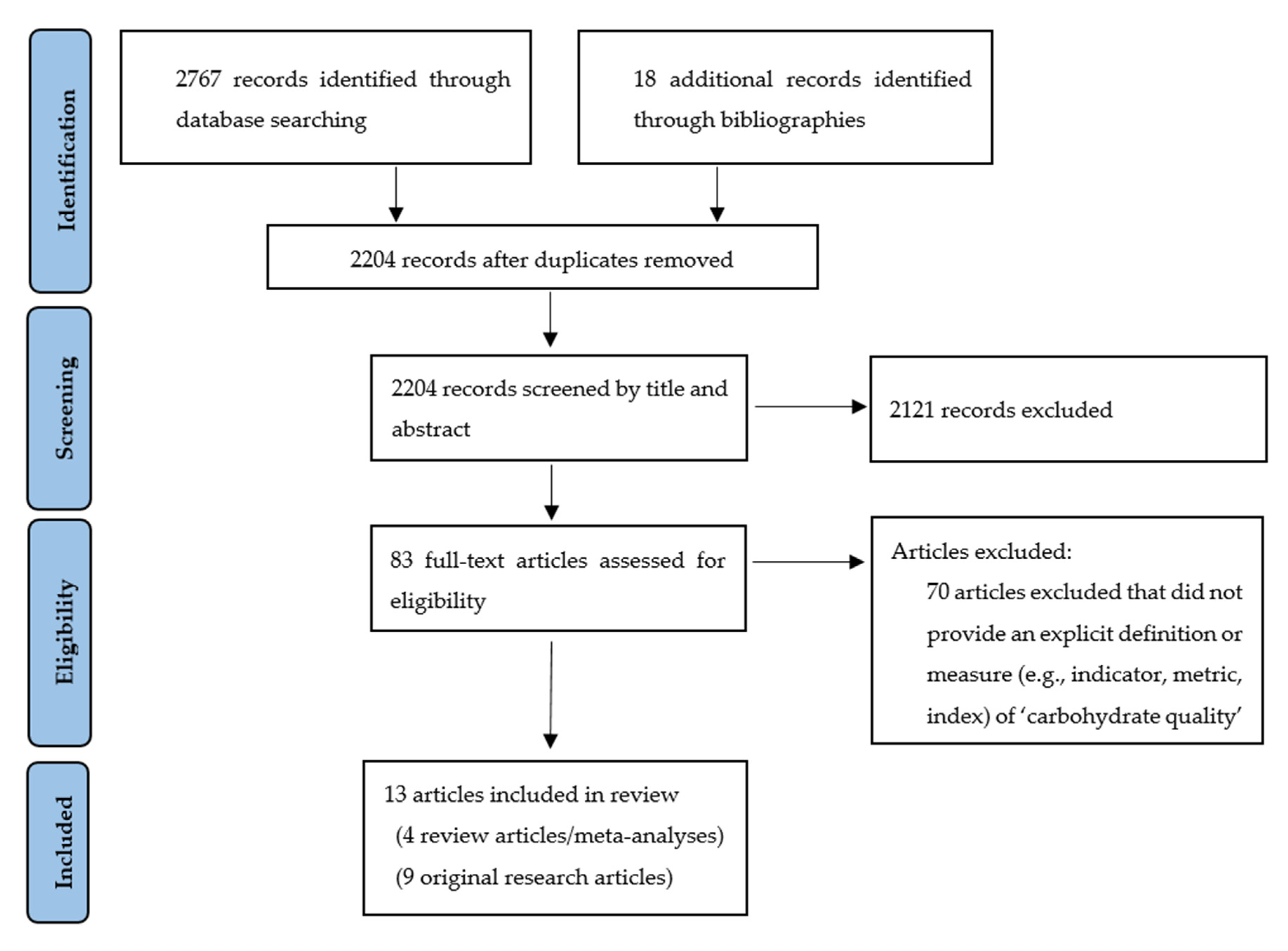 Nutrients 13 02667 g001