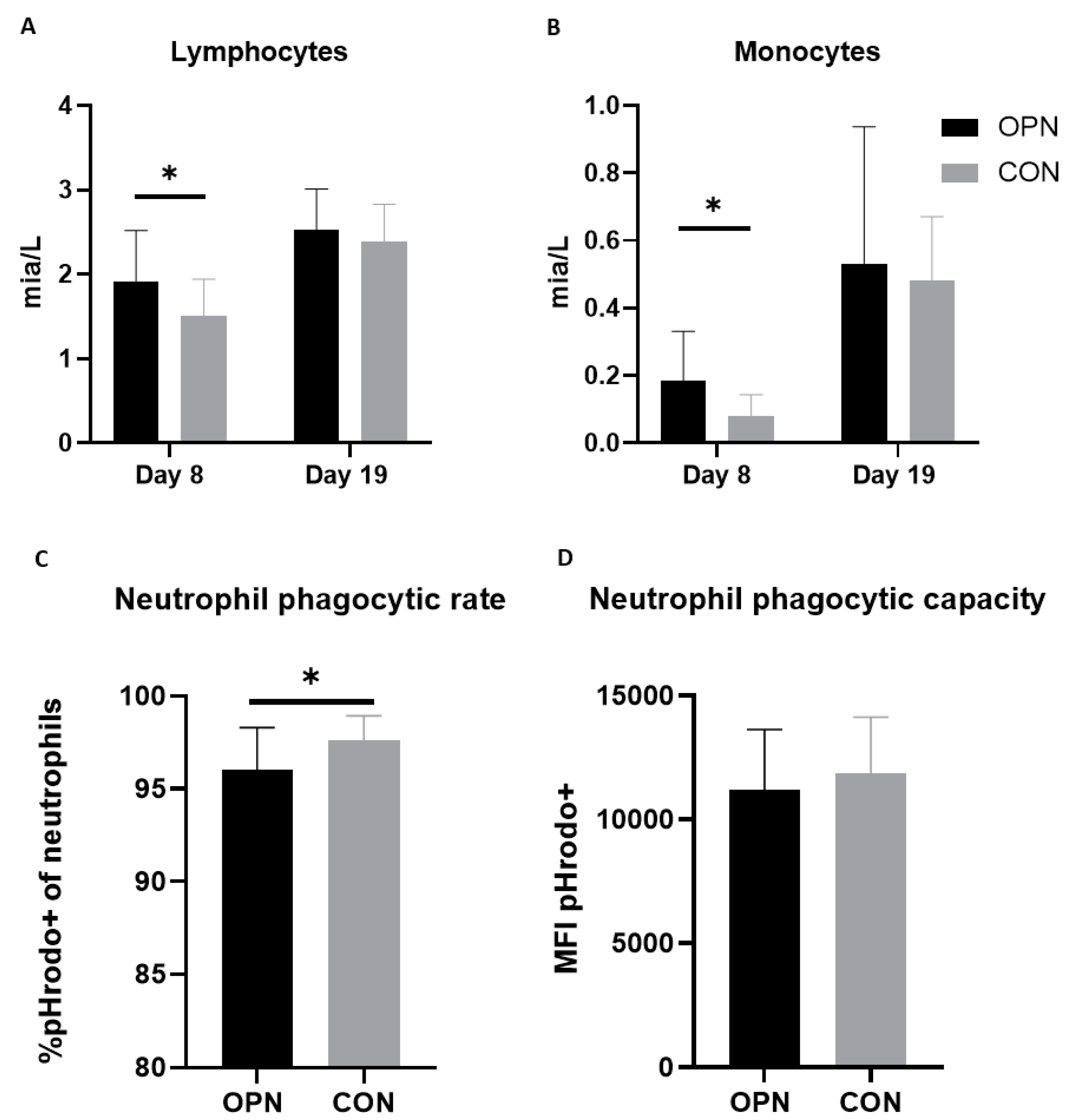Nutrients 13 02675 g005