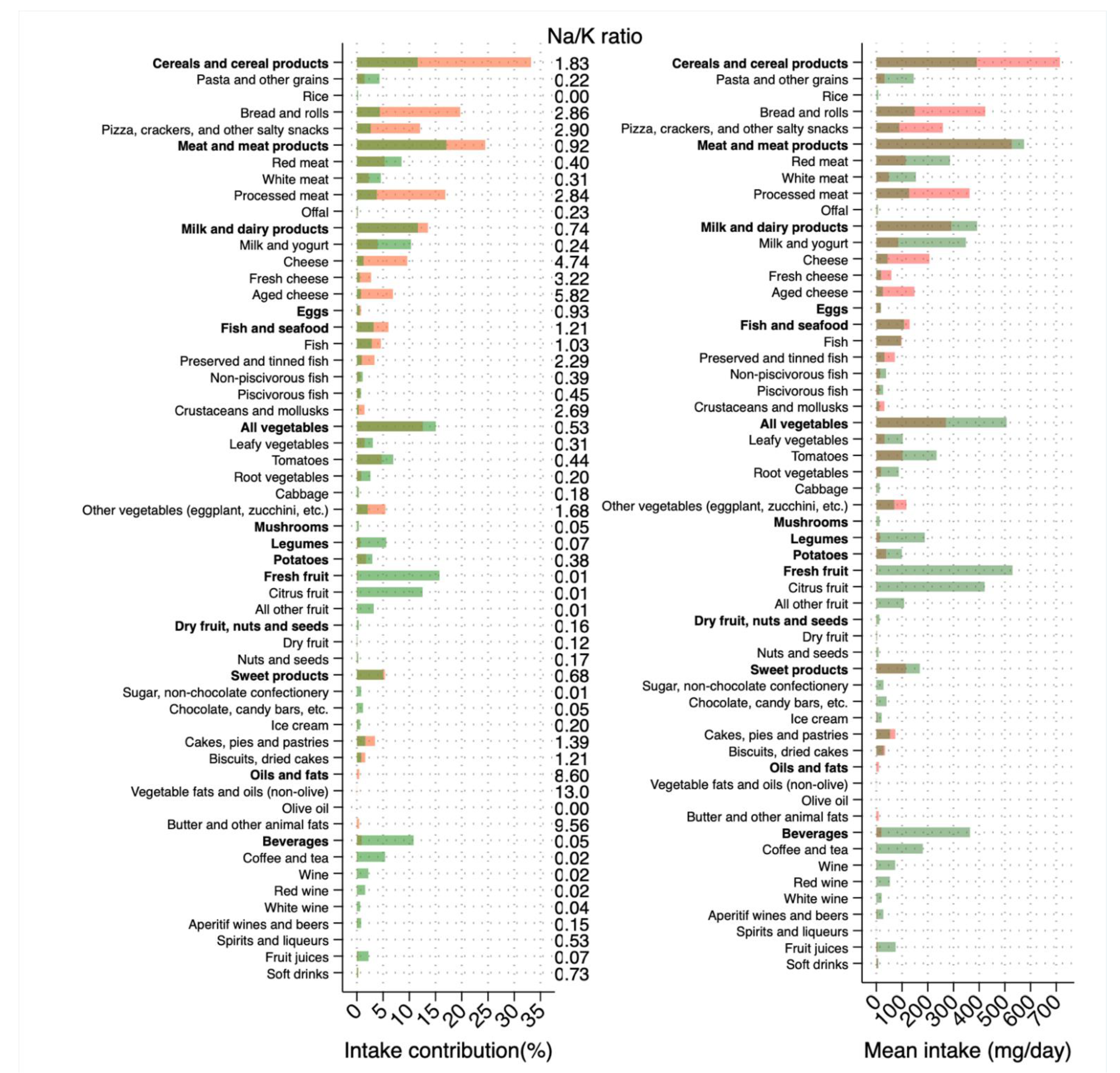 Nutrients 13 02681 g001
