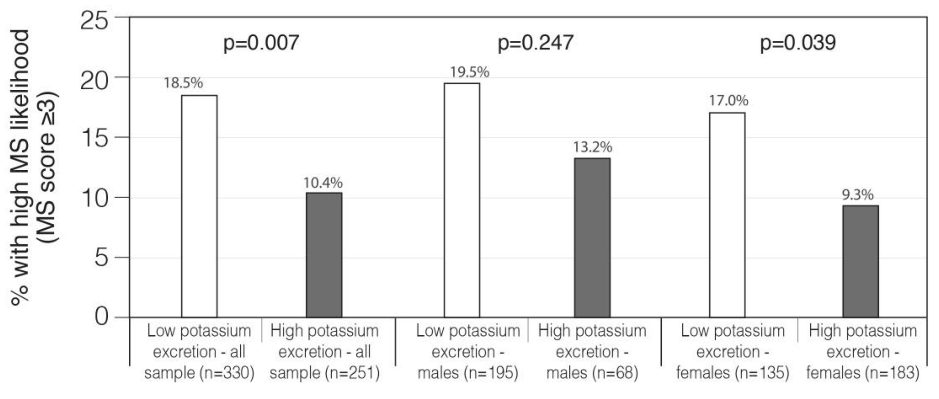Nutrients 13 02689 g001