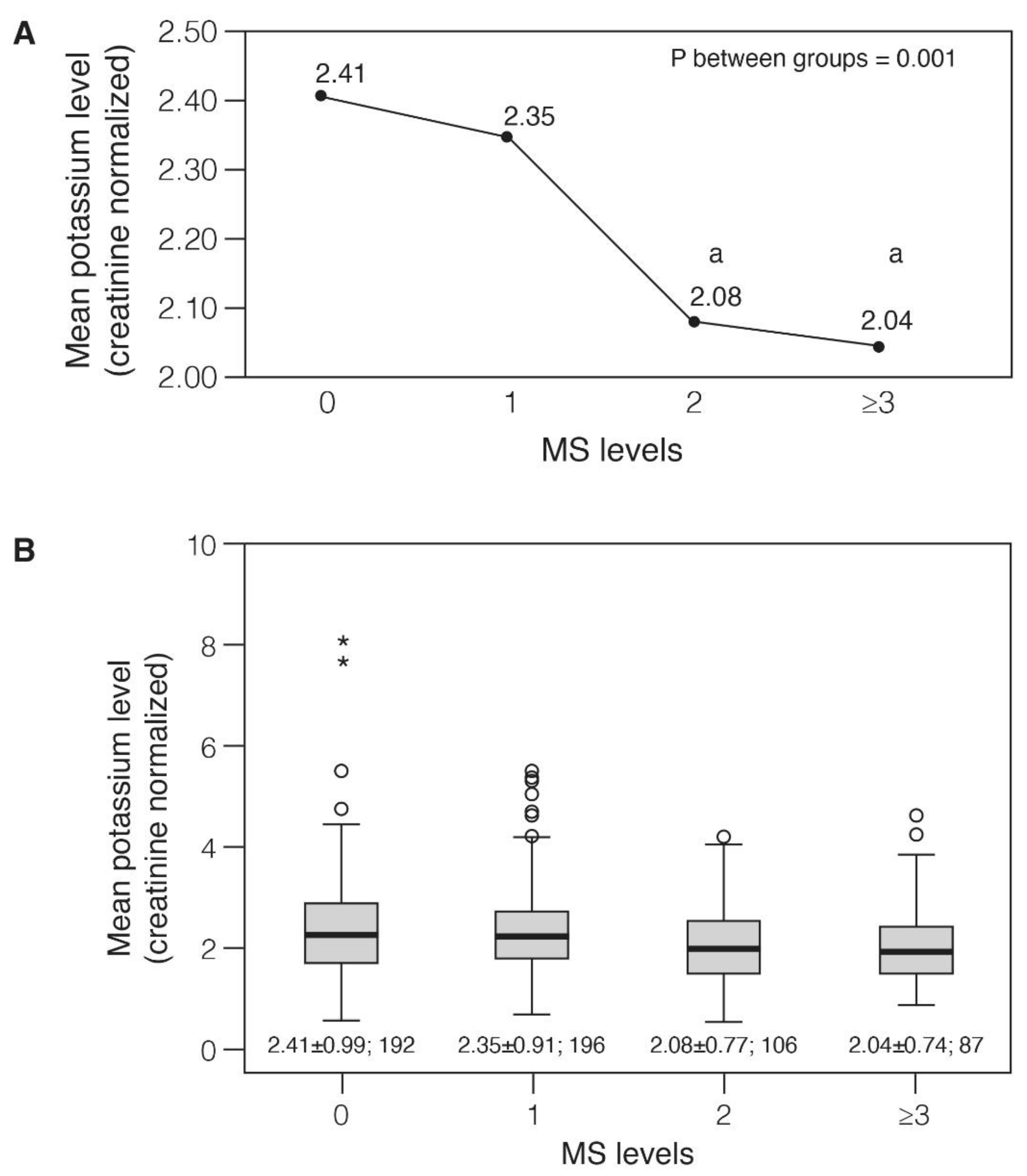 Nutrients 13 02689 g002